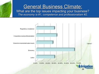 General Business Climate: What are the top issues impacting your business? The economy is #1, competence and professionali...