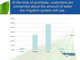 At the time of purchase, customers are concerned about the amount of water the irrigation system will use. 