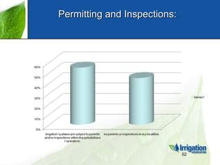 Permitting and Inspections: 