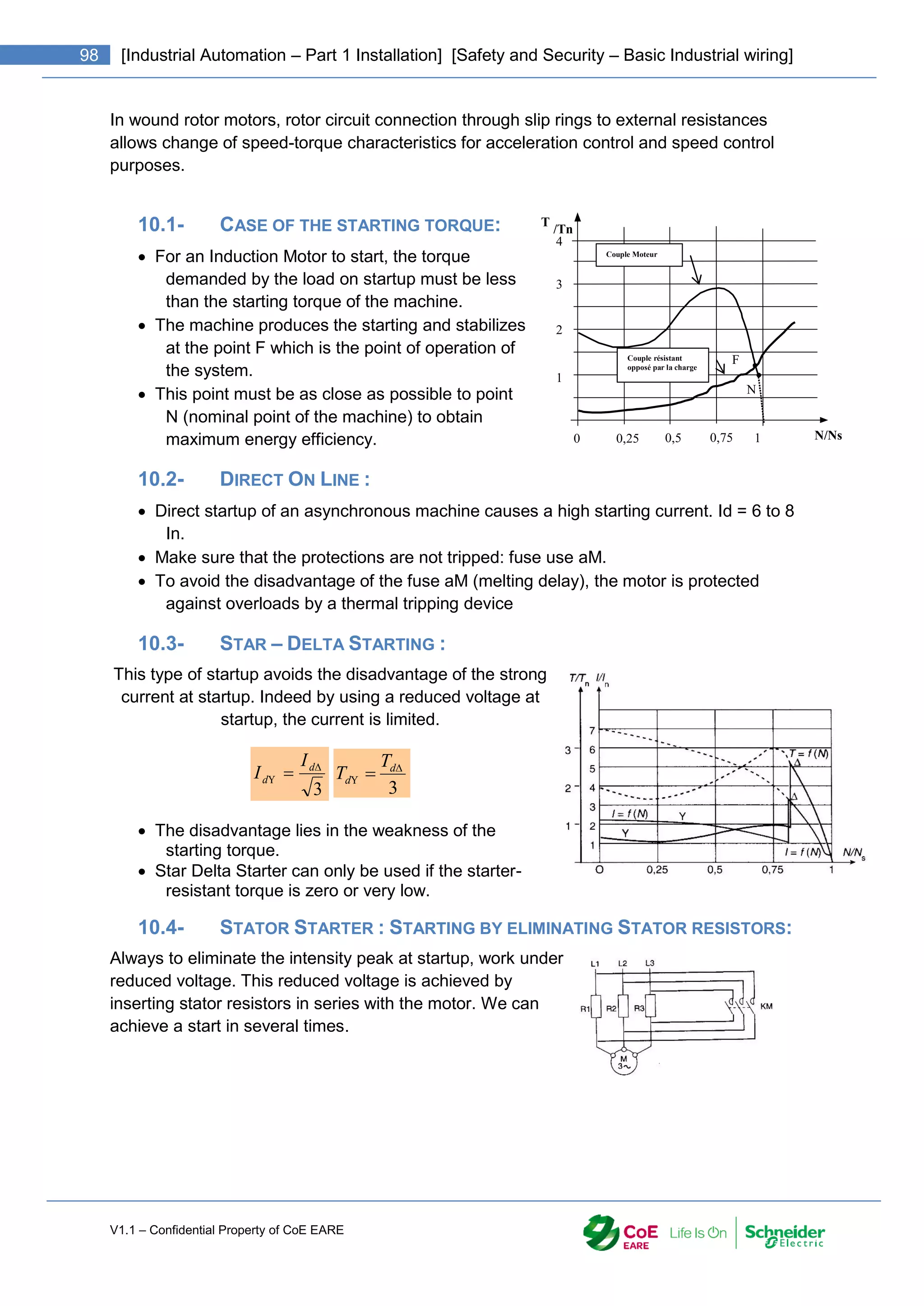 V1.1 – Confidential Property of CoE EARE
98 [Industrial Automation – Part 1 Installation] [Safety and Security – Basic Industrial wiring]
In wound rotor motors, rotor circuit connection through slip rings to external resistances
allows change of speed-torque characteristics for acceleration control and speed control
purposes.
10.1- CASE OF THE STARTING TORQUE:
 For an Induction Motor to start, the torque
demanded by the load on startup must be less
than the starting torque of the machine.
 The machine produces the starting and stabilizes
at the point F which is the point of operation of
the system.
 This point must be as close as possible to point
N (nominal point of the machine) to obtain
maximum energy efficiency.
10.2- DIRECT ON LINE :
 Direct startup of an asynchronous machine causes a high starting current. Id = 6 to 8
In.
 Make sure that the protections are not tripped: fuse use aM.
 To avoid the disadvantage of the fuse aM (melting delay), the motor is protected
against overloads by a thermal tripping device
10.3- STAR – DELTA STARTING :
This type of startup avoids the disadvantage of the strong
current at startup. Indeed by using a reduced voltage at
startup, the current is limited.
3

  d
d
I
I
3

  d
d
T
T
 The disadvantage lies in the weakness of the
starting torque.
 Star Delta Starter can only be used if the starter-
resistant torque is zero or very low.
10.4- STATOR STARTER : STARTING BY ELIMINATING STATOR RESISTORS:
Always to eliminate the intensity peak at startup, work under
reduced voltage. This reduced voltage is achieved by
inserting stator resistors in series with the motor. We can
achieve a start in several times.
0
T
/Tn
1
2
3
4
0,25 0,5 0,75 N/Ns
Couple résistant
opposé par la charge
Couple Moteur
1
F
N
 