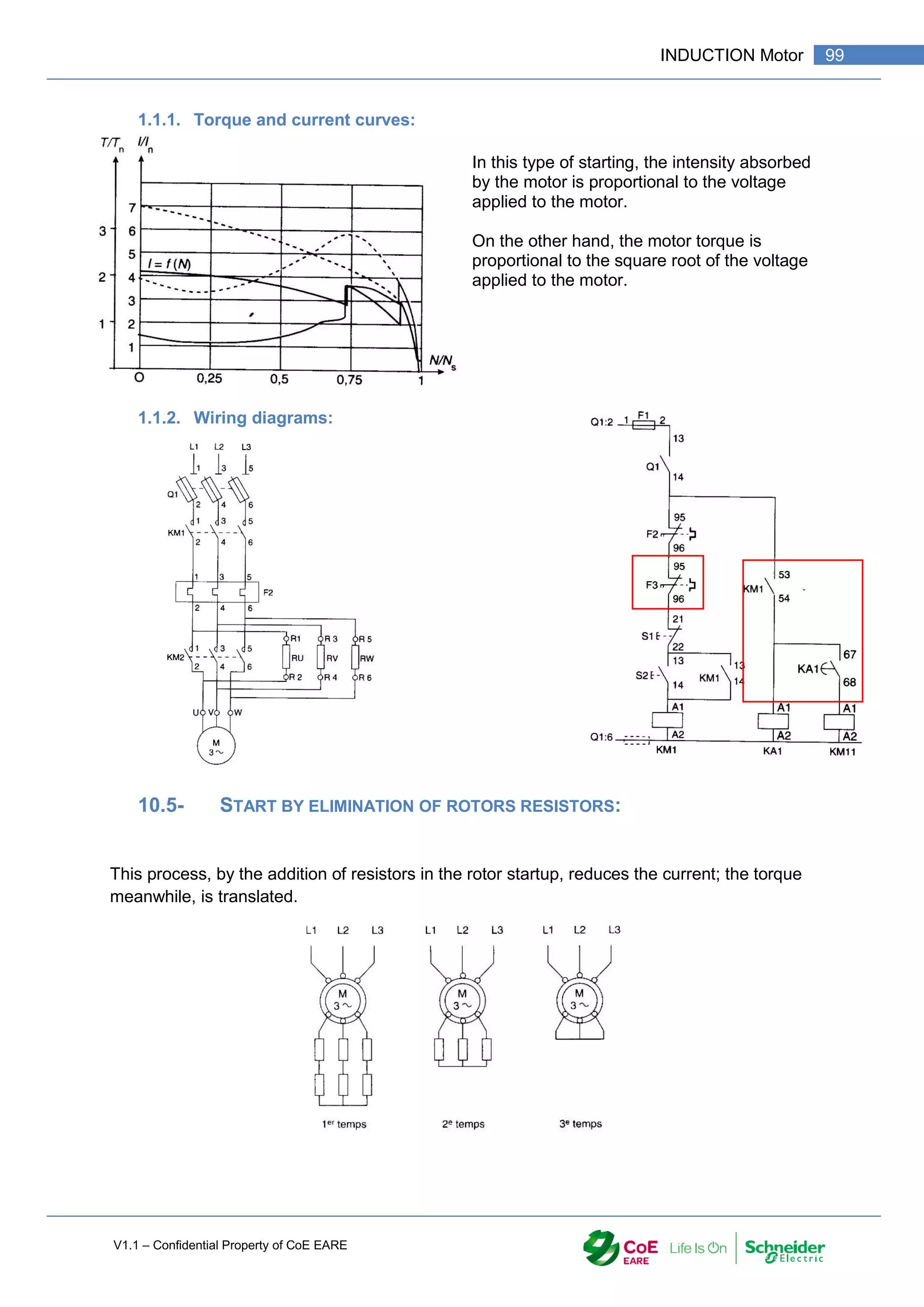 V1.1 – Confidential Property of CoE EARE
99
INDUCTION Motor
1.1.1. Torque and current curves:
In this type of starting, the intensity absorbed
by the motor is proportional to the voltage
applied to the motor.
On the other hand, the motor torque is
proportional to the square root of the voltage
applied to the motor.
1.1.2. Wiring diagrams:
10.5- START BY ELIMINATION OF ROTORS RESISTORS:
This process, by the addition of resistors in the rotor startup, reduces the current; the torque
meanwhile, is translated.
 