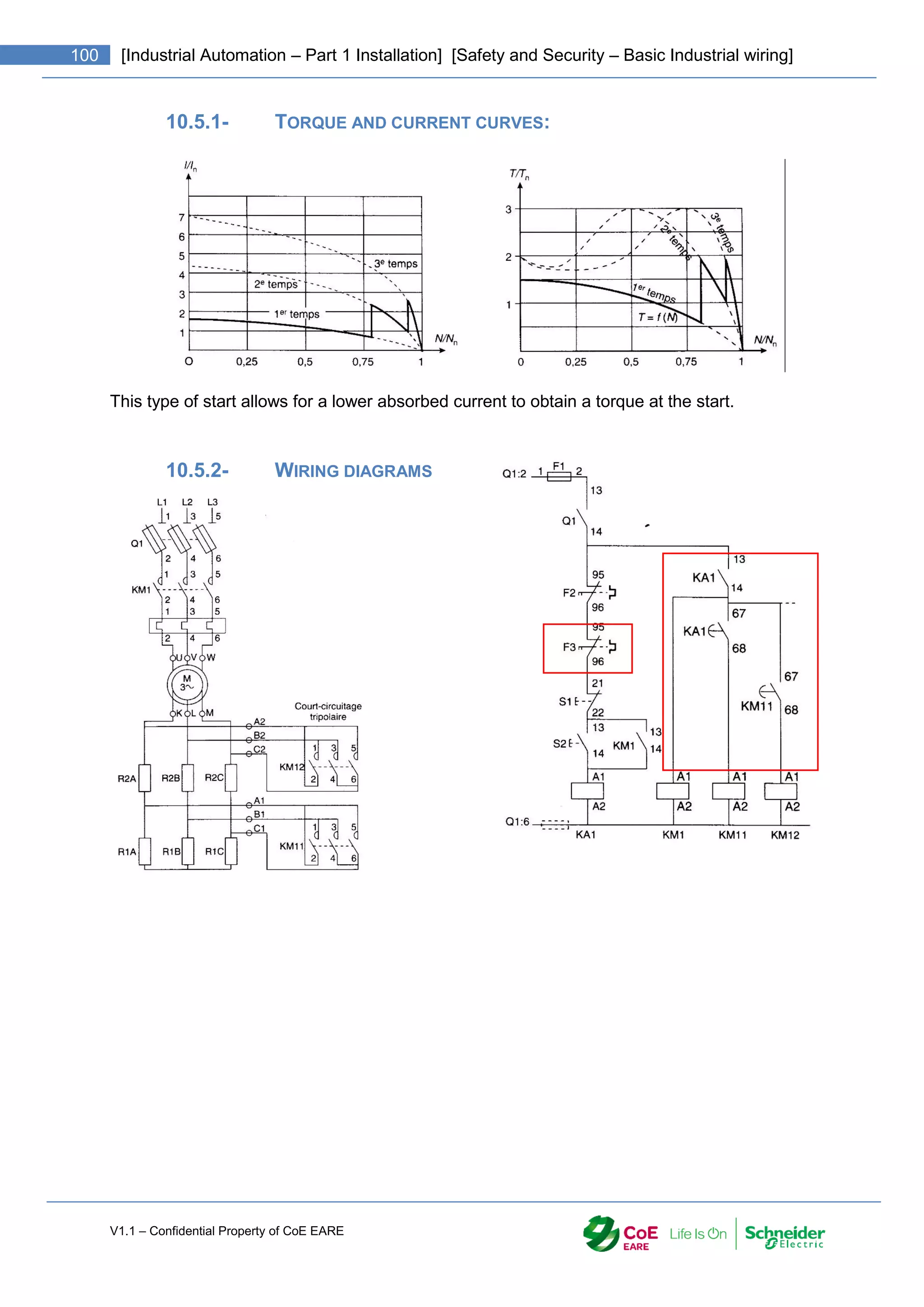 V1.1 – Confidential Property of CoE EARE
100 [Industrial Automation – Part 1 Installation] [Safety and Security – Basic Industrial wiring]
10.5.1- TORQUE AND CURRENT CURVES:
This type of start allows for a lower absorbed current to obtain a torque at the start.
10.5.2- WIRING DIAGRAMS
 