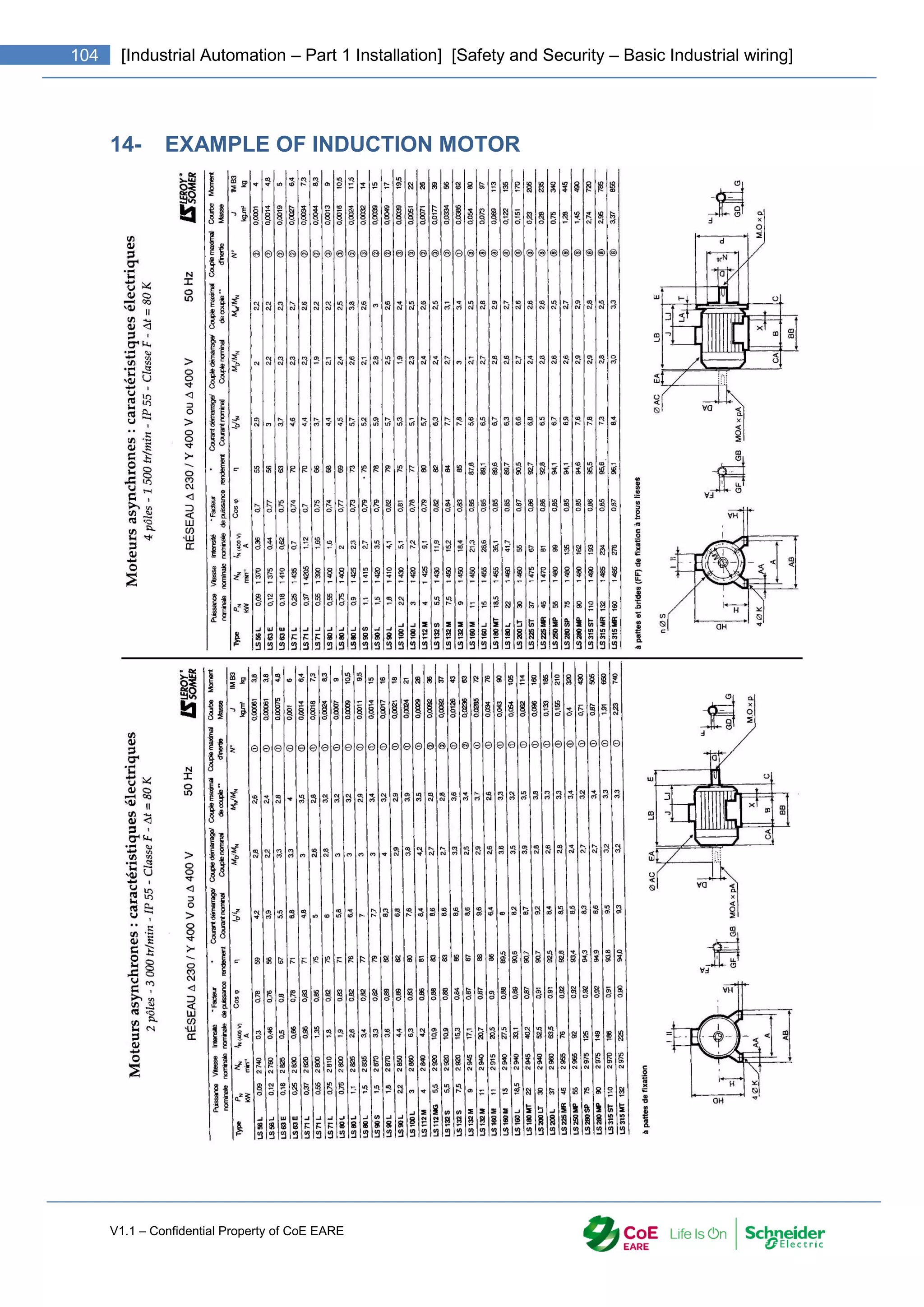 V1.1 – Confidential Property of CoE EARE
104 [Industrial Automation – Part 1 Installation] [Safety and Security – Basic Industrial wiring]
14- EXAMPLE OF INDUCTION MOTOR
 