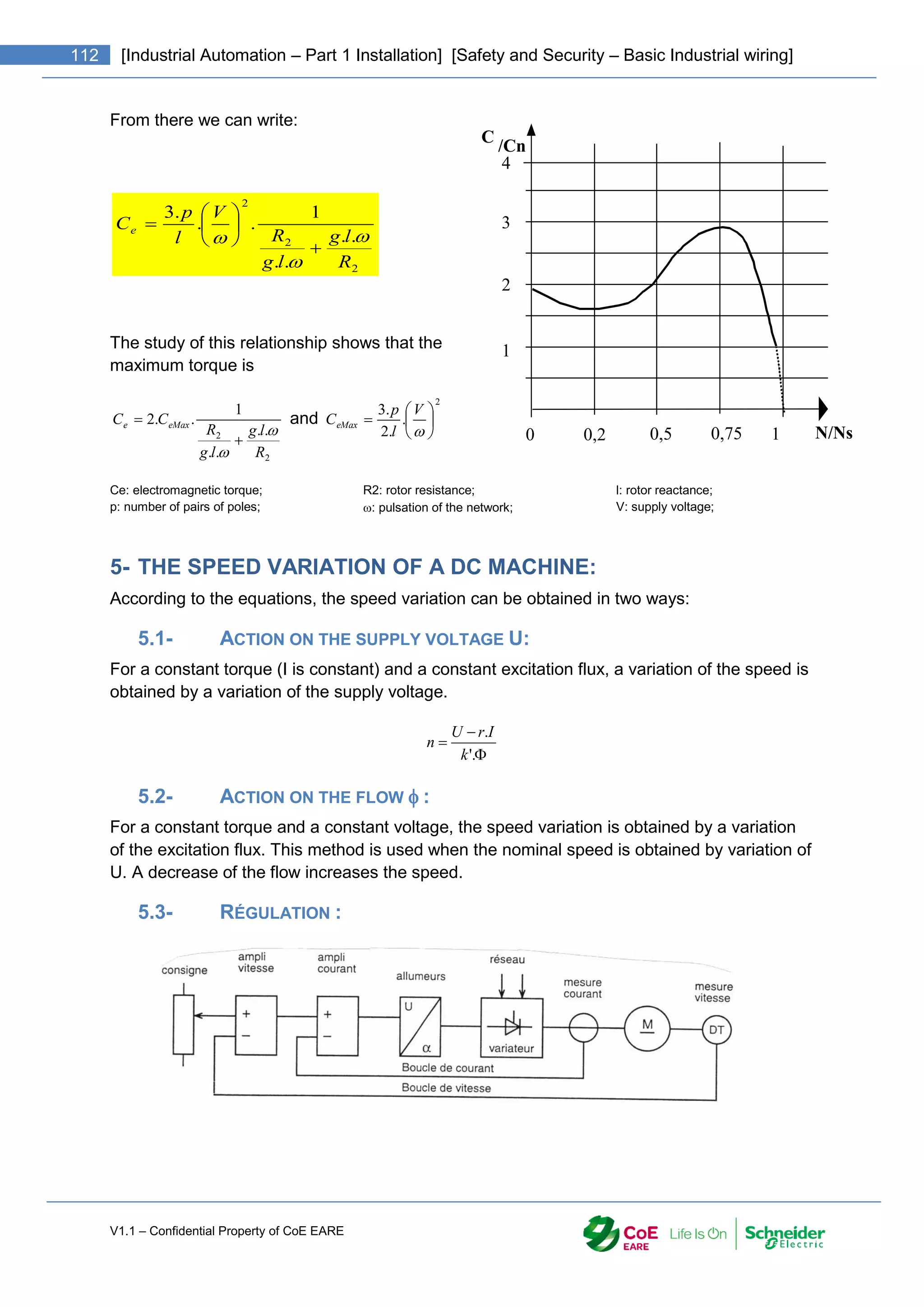 V1.1 – Confidential Property of CoE EARE
112 [Industrial Automation – Part 1 Installation] [Safety and Security – Basic Industrial wiring]
From there we can write:
The study of this relationship shows that the
maximum torque is
2
2 .
.
.
.
1
.
.
2
R
l
g
l
g
R
C
C eMax
e



 and
2
.
.
2
.
3








V
l
p
CeMax
Ce: electromagnetic torque;
p: number of pairs of poles;
R2: rotor resistance;
: pulsation of the network;
l: rotor reactance;
V: supply voltage;
5- THE SPEED VARIATION OF A DC MACHINE:
According to the equations, the speed variation can be obtained in two ways:
5.1- ACTION ON THE SUPPLY VOLTAGE U:
For a constant torque (I is constant) and a constant excitation flux, a variation of the speed is
obtained by a variation of the supply voltage.



'.
.
k
I
r
U
n
5.2- ACTION ON THE FLOW  :
For a constant torque and a constant voltage, the speed variation is obtained by a variation
of the excitation flux. This method is used when the nominal speed is obtained by variation of
U. A decrease of the flow increases the speed.
5.3- RÉGULATION :
0
C
/Cn
1
2
3
4
0,2
5
0,5 0,75 N/Ns
1
2
2
2
.
.
.
.
1
.
.
.
3
R
l
g
l
g
R
V
l
p
Ce











 