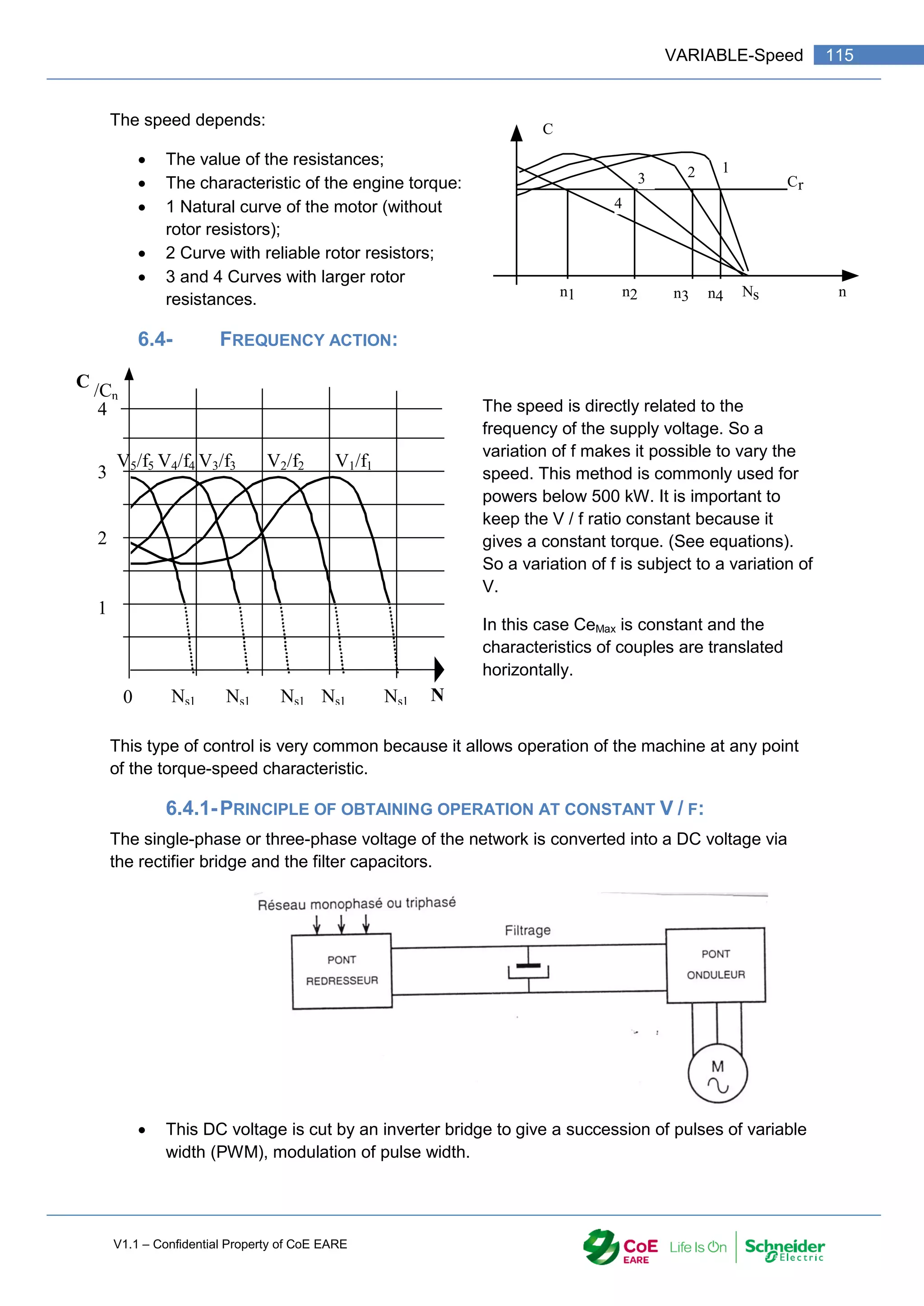 V1.1 – Confidential Property of CoE EARE
115
VARIABLE-Speed
The speed depends:
 The value of the resistances;
 The characteristic of the engine torque:
 1 Natural curve of the motor (without
rotor resistors);
 2 Curve with reliable rotor resistors;
 3 and 4 Curves with larger rotor
resistances.
6.4- FREQUENCY ACTION:
The speed is directly related to the
frequency of the supply voltage. So a
variation of f makes it possible to vary the
speed. This method is commonly used for
powers below 500 kW. It is important to
keep the V / f ratio constant because it
gives a constant torque. (See equations).
So a variation of f is subject to a variation of
V.
In this case CeMax is constant and the
characteristics of couples are translated
horizontally.
This type of control is very common because it allows operation of the machine at any point
of the torque-speed characteristic.
6.4.1-PRINCIPLE OF OBTAINING OPERATION AT CONSTANT V / F:
The single-phase or three-phase voltage of the network is converted into a DC voltage via
the rectifier bridge and the filter capacitors.
 This DC voltage is cut by an inverter bridge to give a succession of pulses of variable
width (PWM), modulation of pulse width.
1
4
3 2
Cr
Ns
C
n
n1 n2 n3 n4
0
C /Cn
1
2
3
4
N
Ns1
Ns1
Ns1
Ns1
Ns1
V1/f1
V2/f2
V3/f3
V4/f4
V5/f5
 