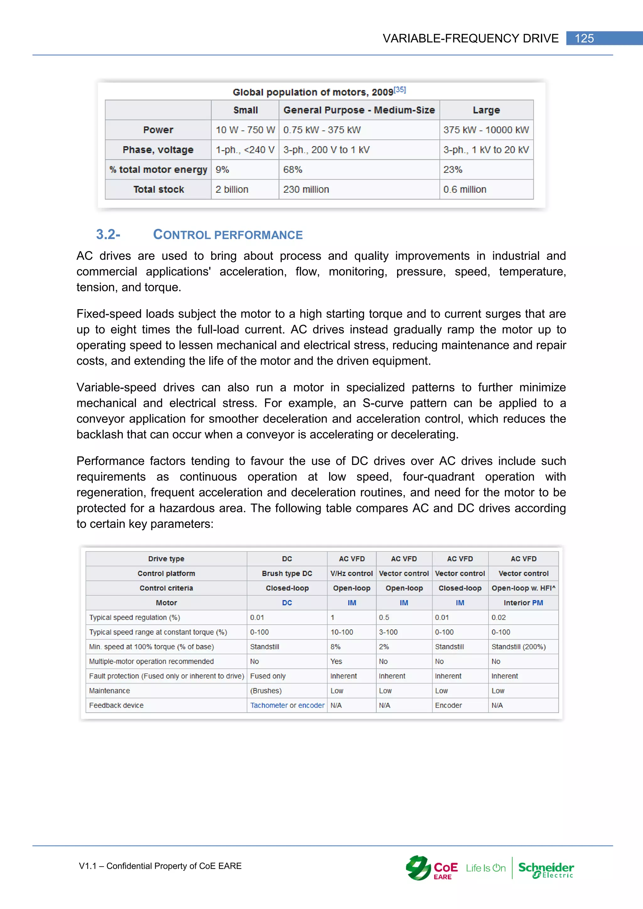 V1.1 – Confidential Property of CoE EARE
125
VARIABLE-FREQUENCY DRIVE
3.2- CONTROL PERFORMANCE
AC drives are used to bring about process and quality improvements in industrial and
commercial applications' acceleration, flow, monitoring, pressure, speed, temperature,
tension, and torque.
Fixed-speed loads subject the motor to a high starting torque and to current surges that are
up to eight times the full-load current. AC drives instead gradually ramp the motor up to
operating speed to lessen mechanical and electrical stress, reducing maintenance and repair
costs, and extending the life of the motor and the driven equipment.
Variable-speed drives can also run a motor in specialized patterns to further minimize
mechanical and electrical stress. For example, an S-curve pattern can be applied to a
conveyor application for smoother deceleration and acceleration control, which reduces the
backlash that can occur when a conveyor is accelerating or decelerating.
Performance factors tending to favour the use of DC drives over AC drives include such
requirements as continuous operation at low speed, four-quadrant operation with
regeneration, frequent acceleration and deceleration routines, and need for the motor to be
protected for a hazardous area. The following table compares AC and DC drives according
to certain key parameters:
 