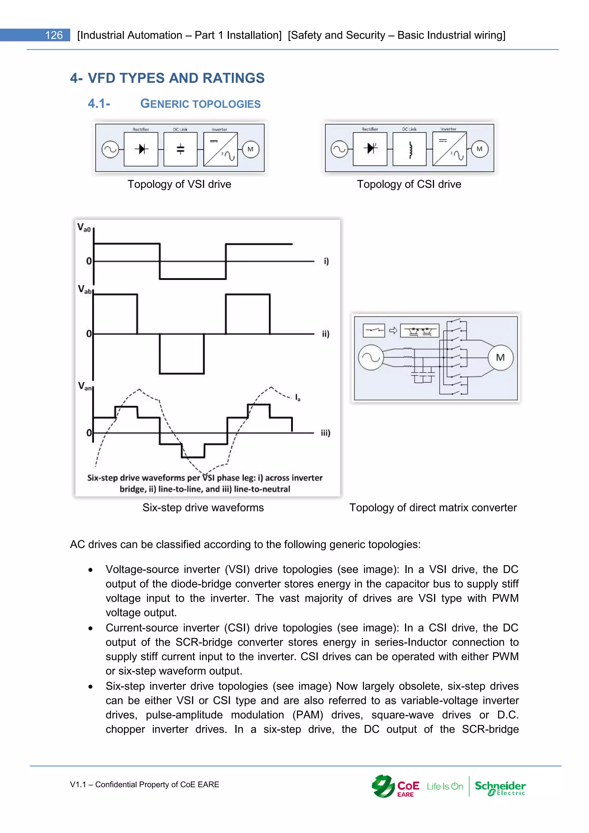 V1.1 – Confidential Property of CoE EARE
126 [Industrial Automation – Part 1 Installation] [Safety and Security – Basic Industrial wiring]
4- VFD TYPES AND RATINGS
4.1- GENERIC TOPOLOGIES
Topology of VSI drive Topology of CSI drive
Six-step drive waveforms Topology of direct matrix converter
AC drives can be classified according to the following generic topologies:
 Voltage-source inverter (VSI) drive topologies (see image): In a VSI drive, the DC
output of the diode-bridge converter stores energy in the capacitor bus to supply stiff
voltage input to the inverter. The vast majority of drives are VSI type with PWM
voltage output.
 Current-source inverter (CSI) drive topologies (see image): In a CSI drive, the DC
output of the SCR-bridge converter stores energy in series-Inductor connection to
supply stiff current input to the inverter. CSI drives can be operated with either PWM
or six-step waveform output.
 Six-step inverter drive topologies (see image) Now largely obsolete, six-step drives
can be either VSI or CSI type and are also referred to as variable-voltage inverter
drives, pulse-amplitude modulation (PAM) drives, square-wave drives or D.C.
chopper inverter drives. In a six-step drive, the DC output of the SCR-bridge
 