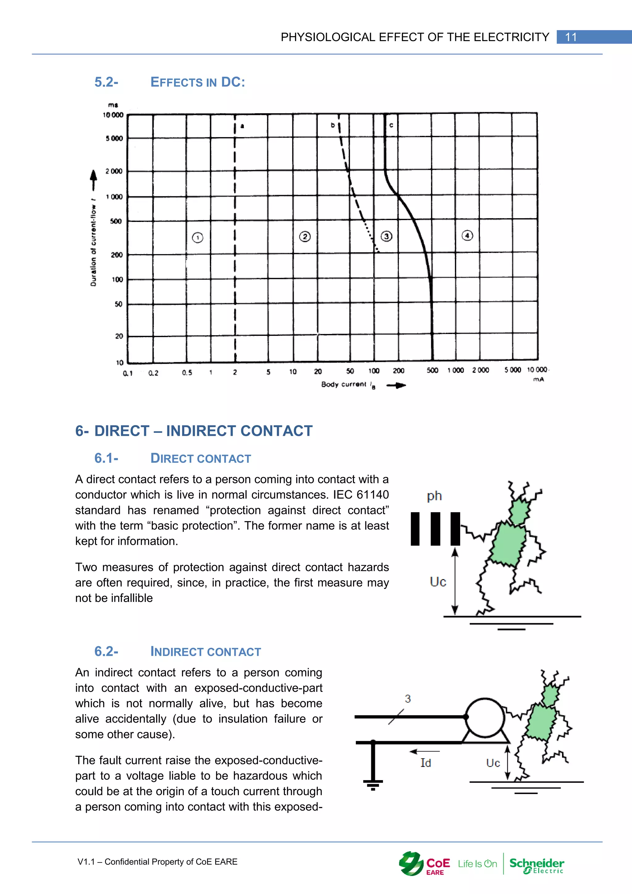 V1.1 – Confidential Property of CoE EARE
11
PHYSIOLOGICAL EFFECT OF THE ELECTRICITY
5.2- EFFECTS IN DC:
6- DIRECT – INDIRECT CONTACT
6.1- DIRECT CONTACT
A direct contact refers to a person coming into contact with a
conductor which is live in normal circumstances. IEC 61140
standard has renamed “protection against direct contact”
with the term “basic protection”. The former name is at least
kept for information.
Two measures of protection against direct contact hazards
are often required, since, in practice, the first measure may
not be infallible
6.2- INDIRECT CONTACT
An indirect contact refers to a person coming
into contact with an exposed-conductive-part
which is not normally alive, but has become
alive accidentally (due to insulation failure or
some other cause).
The fault current raise the exposed-conductive-
part to a voltage liable to be hazardous which
could be at the origin of a touch current through
a person coming into contact with this exposed-
 