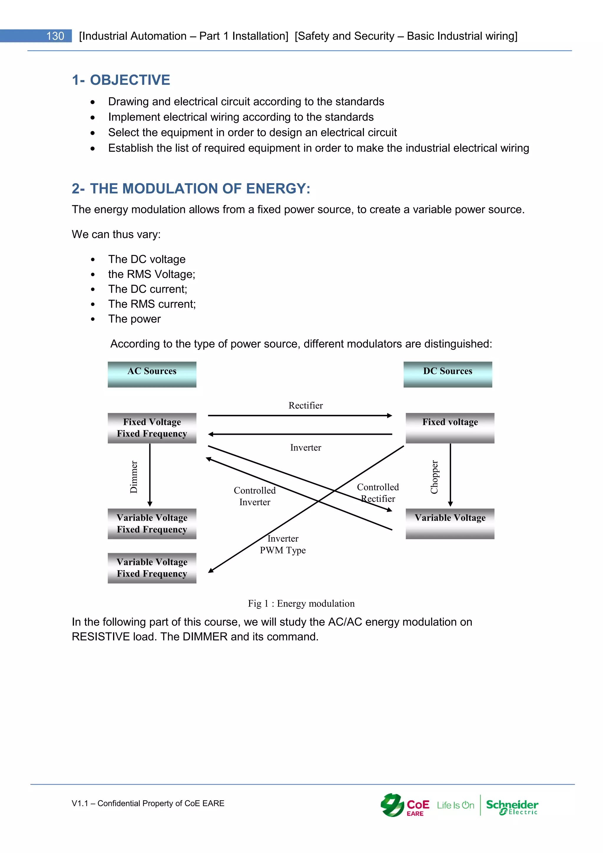 V1.1 – Confidential Property of CoE EARE
130 [Industrial Automation – Part 1 Installation] [Safety and Security – Basic Industrial wiring]
1- OBJECTIVE
 Drawing and electrical circuit according to the standards
 Implement electrical wiring according to the standards
 Select the equipment in order to design an electrical circuit
 Establish the list of required equipment in order to make the industrial electrical wiring
2- THE MODULATION OF ENERGY:
The energy modulation allows from a fixed power source, to create a variable power source.
We can thus vary:
• The DC voltage
• the RMS Voltage;
• The DC current;
• The RMS current;
• The power
According to the type of power source, different modulators are distinguished:
AC Sources DC Sources
Fixed Voltage
Fixed Frequency
Fixed voltage
Rectifier
Inverter
Variable Voltage
Fixed Frequency
Variable Voltage
Controlled
Rectifier
Inverter
PWM Type
Dimmer
Chopper
Variable Voltage
Fixed Frequency
Controlled
Inverter
Fig 1 : Energy modulation
In the following part of this course, we will study the AC/AC energy modulation on
RESISTIVE load. The DIMMER and its command.
 