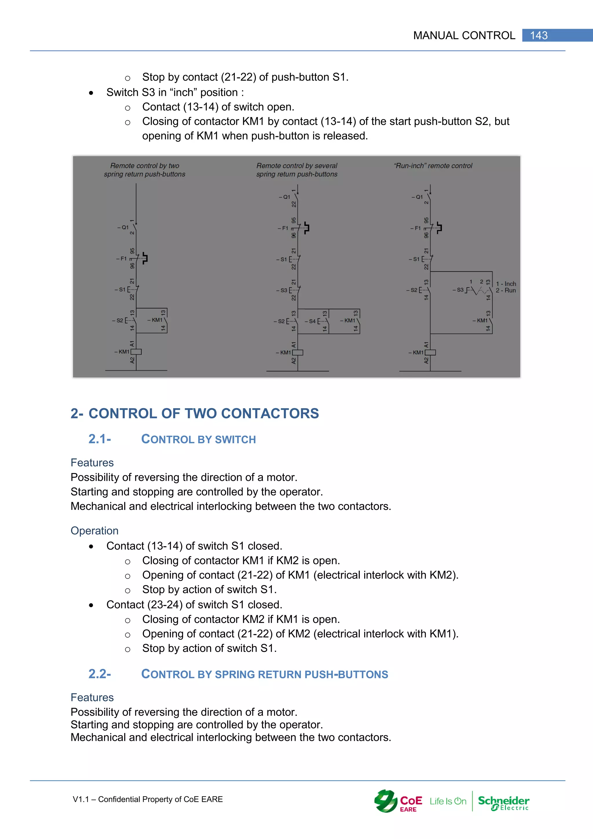 V1.1 – Confidential Property of CoE EARE
143
MANUAL CONTROL
o Stop by contact (21-22) of push-button S1.
 Switch S3 in “inch” position :
o Contact (13-14) of switch open.
o Closing of contactor KM1 by contact (13-14) of the start push-button S2, but
opening of KM1 when push-button is released.
2- CONTROL OF TWO CONTACTORS
2.1- CONTROL BY SWITCH
Features
Possibility of reversing the direction of a motor.
Starting and stopping are controlled by the operator.
Mechanical and electrical interlocking between the two contactors.
Operation
 Contact (13-14) of switch S1 closed.
o Closing of contactor KM1 if KM2 is open.
o Opening of contact (21-22) of KM1 (electrical interlock with KM2).
o Stop by action of switch S1.
 Contact (23-24) of switch S1 closed.
o Closing of contactor KM2 if KM1 is open.
o Opening of contact (21-22) of KM2 (electrical interlock with KM1).
o Stop by action of switch S1.
2.2- CONTROL BY SPRING RETURN PUSH-BUTTONS
Features
Possibility of reversing the direction of a motor.
Starting and stopping are controlled by the operator.
Mechanical and electrical interlocking between the two contactors.
 