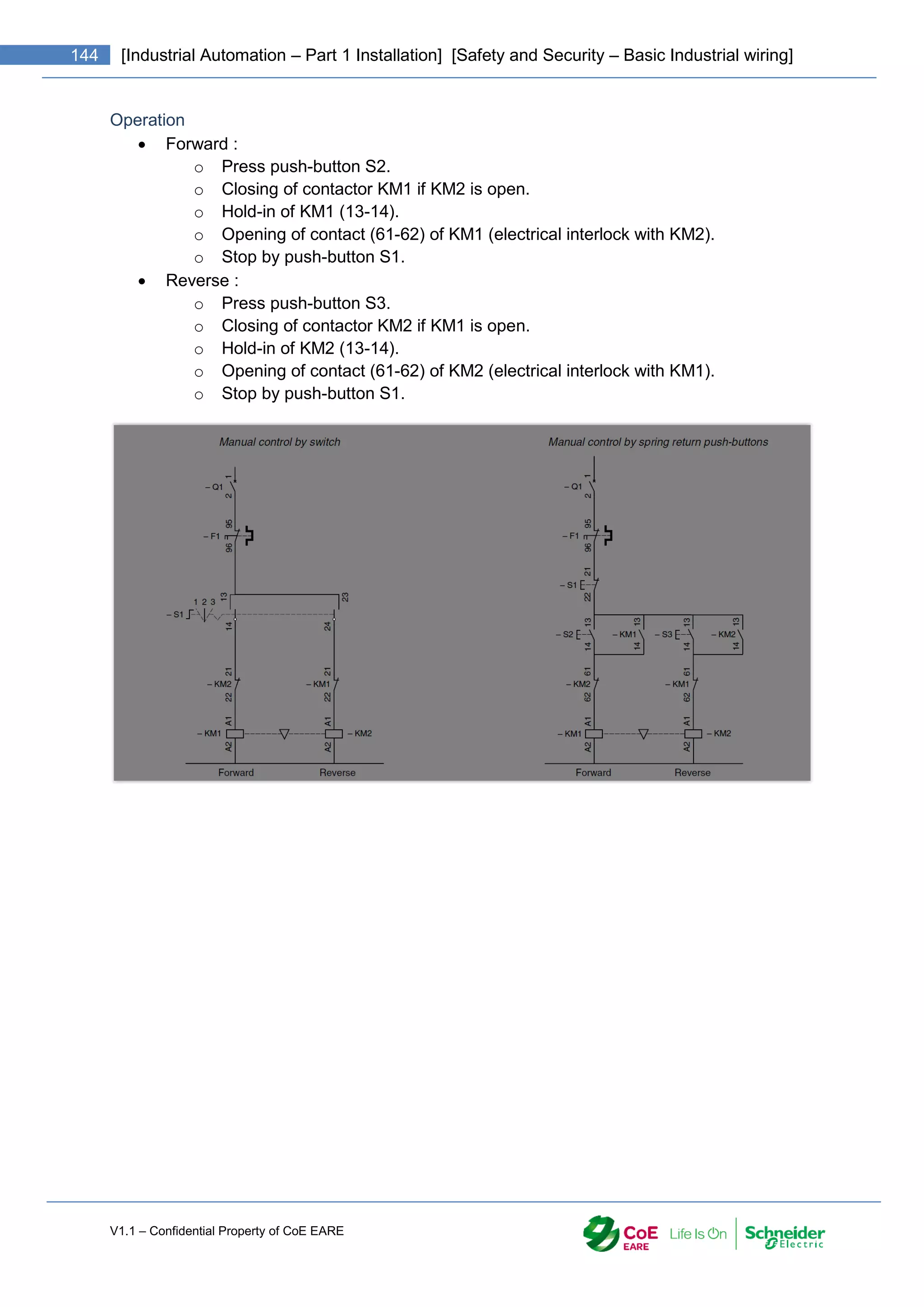 V1.1 – Confidential Property of CoE EARE
144 [Industrial Automation – Part 1 Installation] [Safety and Security – Basic Industrial wiring]
Operation
 Forward :
o Press push-button S2.
o Closing of contactor KM1 if KM2 is open.
o Hold-in of KM1 (13-14).
o Opening of contact (61-62) of KM1 (electrical interlock with KM2).
o Stop by push-button S1.
 Reverse :
o Press push-button S3.
o Closing of contactor KM2 if KM1 is open.
o Hold-in of KM2 (13-14).
o Opening of contact (61-62) of KM2 (electrical interlock with KM1).
o Stop by push-button S1.
 