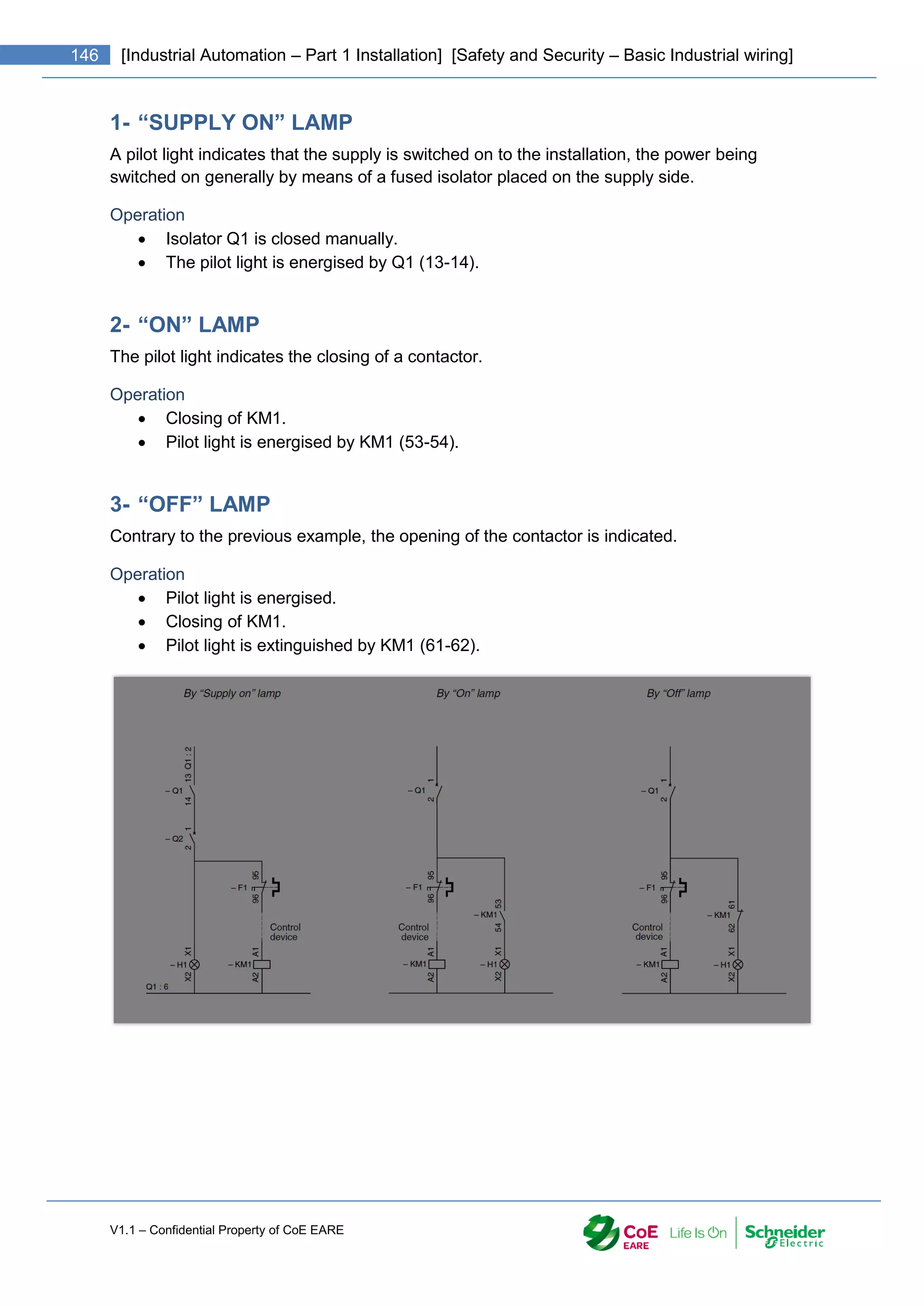V1.1 – Confidential Property of CoE EARE
146 [Industrial Automation – Part 1 Installation] [Safety and Security – Basic Industrial wiring]
1- “SUPPLY ON” LAMP
A pilot light indicates that the supply is switched on to the installation, the power being
switched on generally by means of a fused isolator placed on the supply side.
Operation
 Isolator Q1 is closed manually.
 The pilot light is energised by Q1 (13-14).
2- “ON” LAMP
The pilot light indicates the closing of a contactor.
Operation
 Closing of KM1.
 Pilot light is energised by KM1 (53-54).
3- “OFF” LAMP
Contrary to the previous example, the opening of the contactor is indicated.
Operation
 Pilot light is energised.
 Closing of KM1.
 Pilot light is extinguished by KM1 (61-62).
 