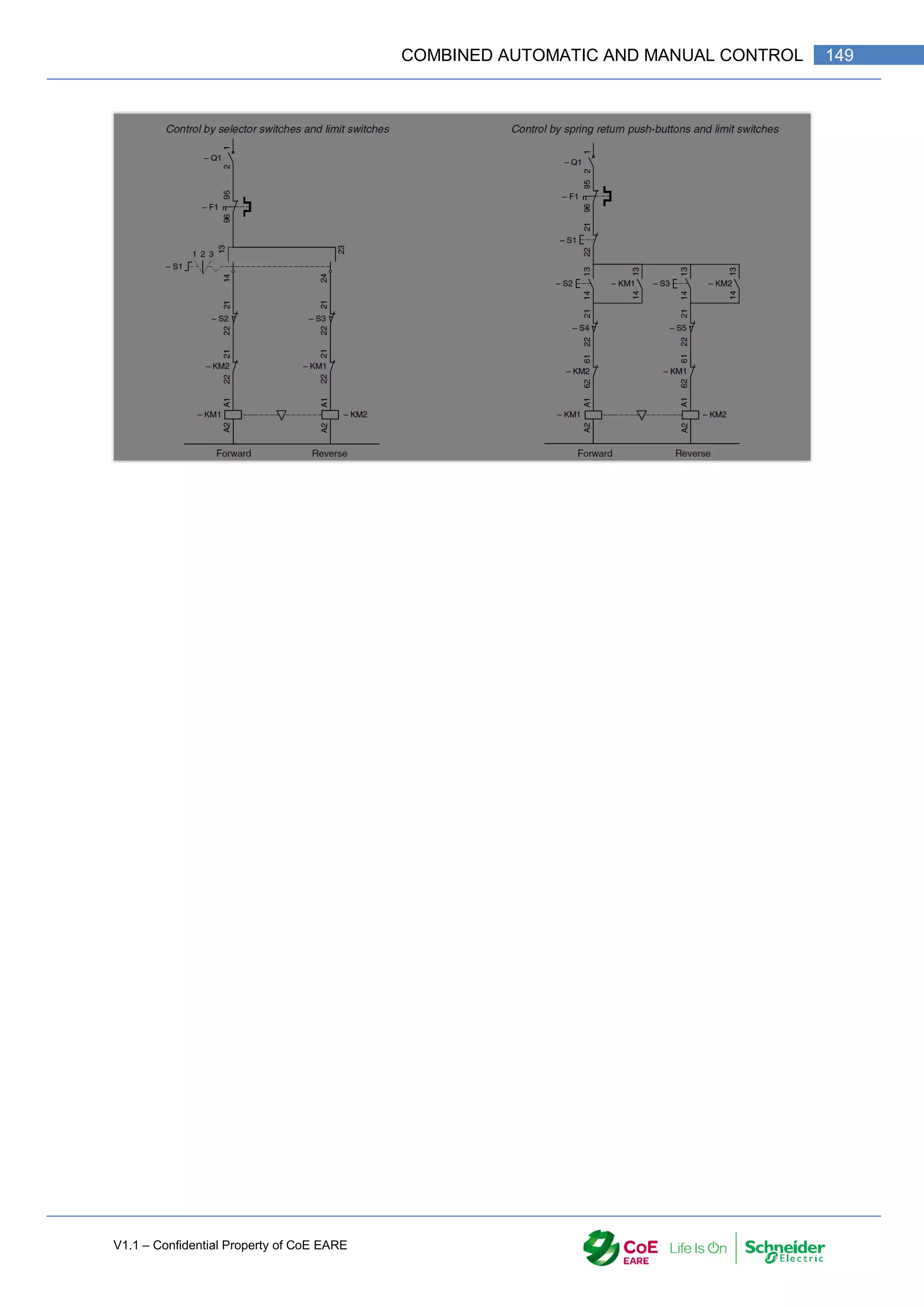 V1.1 – Confidential Property of CoE EARE
149
COMBINED AUTOMATIC AND MANUAL CONTROL
 
