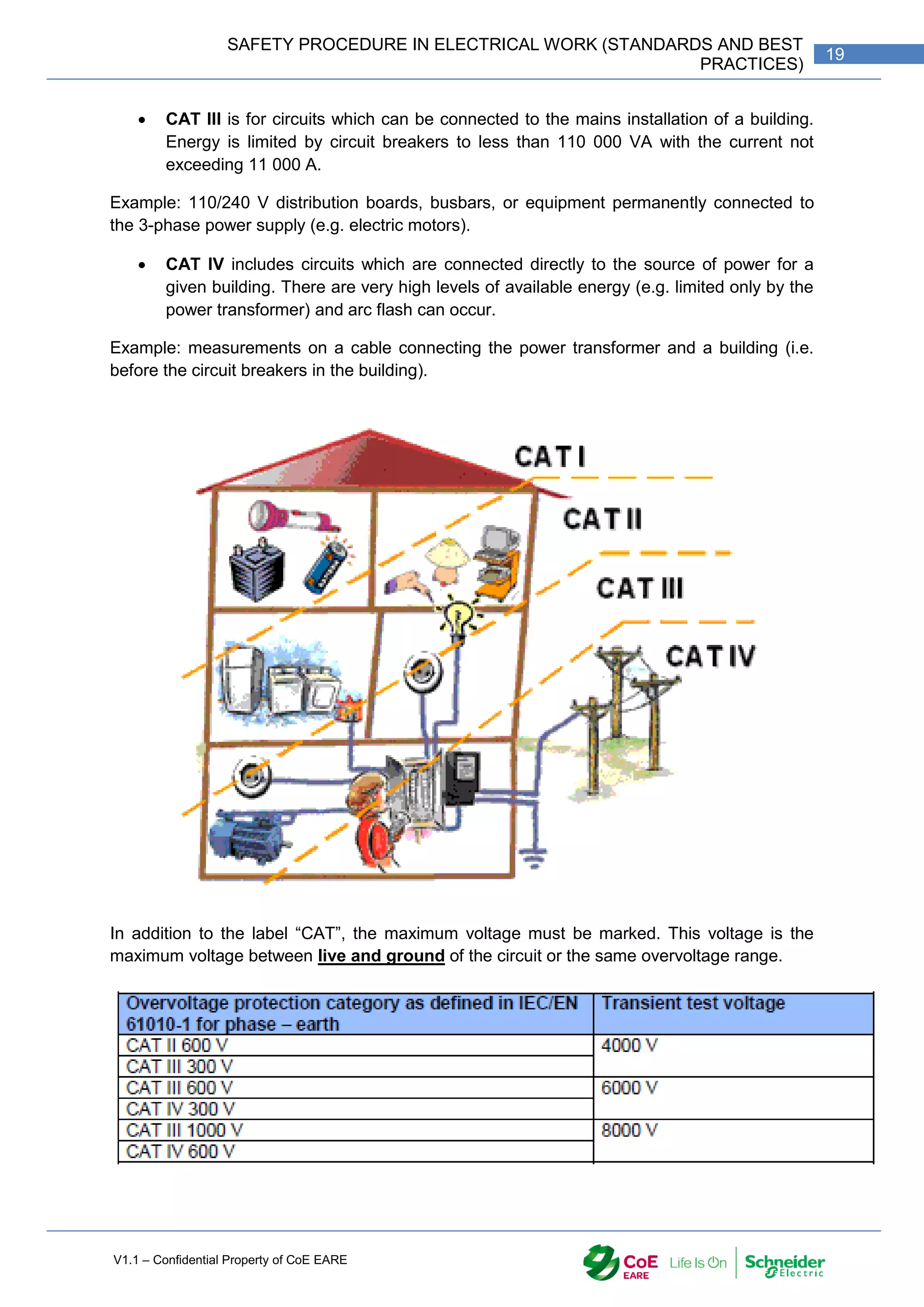 V1.1 – Confidential Property of CoE EARE
19
SAFETY PROCEDURE IN ELECTRICAL WORK (STANDARDS AND BEST
PRACTICES)
 CAT III is for circuits which can be connected to the mains installation of a building.
Energy is limited by circuit breakers to less than 110 000 VA with the current not
exceeding 11 000 A.
Example: 110/240 V distribution boards, busbars, or equipment permanently connected to
the 3-phase power supply (e.g. electric motors).
 CAT IV includes circuits which are connected directly to the source of power for a
given building. There are very high levels of available energy (e.g. limited only by the
power transformer) and arc flash can occur.
Example: measurements on a cable connecting the power transformer and a building (i.e.
before the circuit breakers in the building).
In addition to the label “CAT”, the maximum voltage must be marked. This voltage is the
maximum voltage between live and ground of the circuit or the same overvoltage range.
 