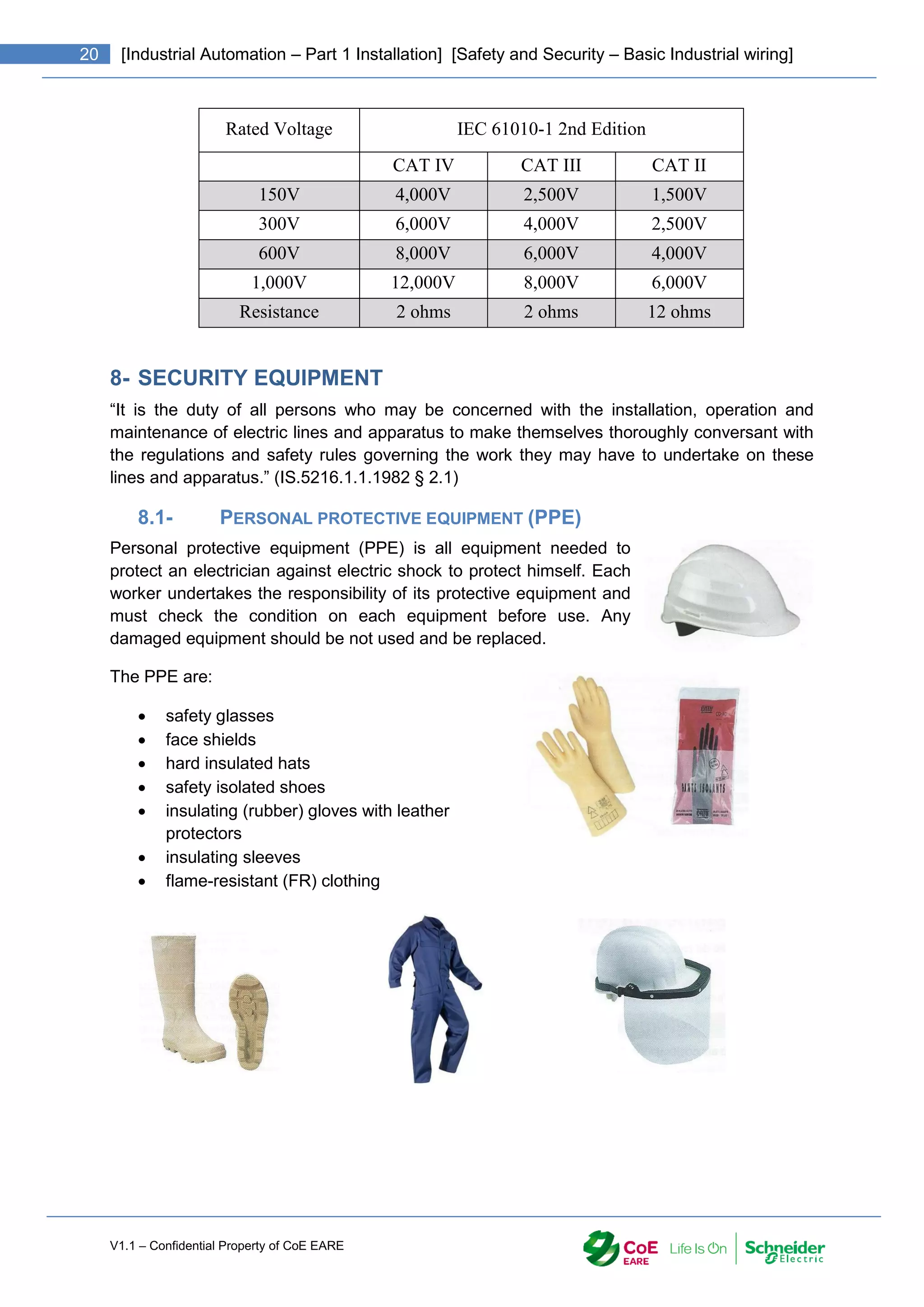 V1.1 – Confidential Property of CoE EARE
20 [Industrial Automation – Part 1 Installation] [Safety and Security – Basic Industrial wiring]
Rated Voltage IEC 61010-1 2nd Edition
CAT IV CAT III CAT II
150V 4,000V 2,500V 1,500V
300V 6,000V 4,000V 2,500V
600V 8,000V 6,000V 4,000V
1,000V 12,000V 8,000V 6,000V
Resistance 2 ohms 2 ohms 12 ohms
8- SECURITY EQUIPMENT
“It is the duty of all persons who may be concerned with the installation, operation and
maintenance of electric lines and apparatus to make themselves thoroughly conversant with
the regulations and safety rules governing the work they may have to undertake on these
lines and apparatus.” (IS.5216.1.1.1982 § 2.1)
8.1- PERSONAL PROTECTIVE EQUIPMENT (PPE)
Personal protective equipment (PPE) is all equipment needed to
protect an electrician against electric shock to protect himself. Each
worker undertakes the responsibility of its protective equipment and
must check the condition on each equipment before use. Any
damaged equipment should be not used and be replaced.
The PPE are:
 safety glasses
 face shields
 hard insulated hats
 safety isolated shoes
 insulating (rubber) gloves with leather
protectors
 insulating sleeves
 flame-resistant (FR) clothing
 