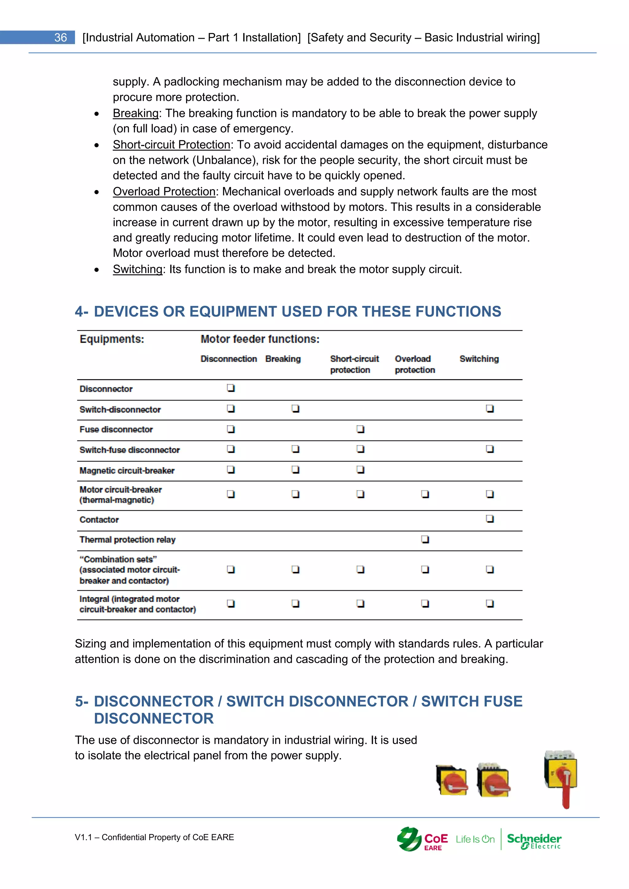 V1.1 – Confidential Property of CoE EARE
36 [Industrial Automation – Part 1 Installation] [Safety and Security – Basic Industrial wiring]
supply. A padlocking mechanism may be added to the disconnection device to
procure more protection.
 Breaking: The breaking function is mandatory to be able to break the power supply
(on full load) in case of emergency.
 Short-circuit Protection: To avoid accidental damages on the equipment, disturbance
on the network (Unbalance), risk for the people security, the short circuit must be
detected and the faulty circuit have to be quickly opened.
 Overload Protection: Mechanical overloads and supply network faults are the most
common causes of the overload withstood by motors. This results in a considerable
increase in current drawn up by the motor, resulting in excessive temperature rise
and greatly reducing motor lifetime. It could even lead to destruction of the motor.
Motor overload must therefore be detected.
 Switching: Its function is to make and break the motor supply circuit.
4- DEVICES OR EQUIPMENT USED FOR THESE FUNCTIONS
Sizing and implementation of this equipment must comply with standards rules. A particular
attention is done on the discrimination and cascading of the protection and breaking.
5- DISCONNECTOR / SWITCH DISCONNECTOR / SWITCH FUSE
DISCONNECTOR
The use of disconnector is mandatory in industrial wiring. It is used
to isolate the electrical panel from the power supply.
 