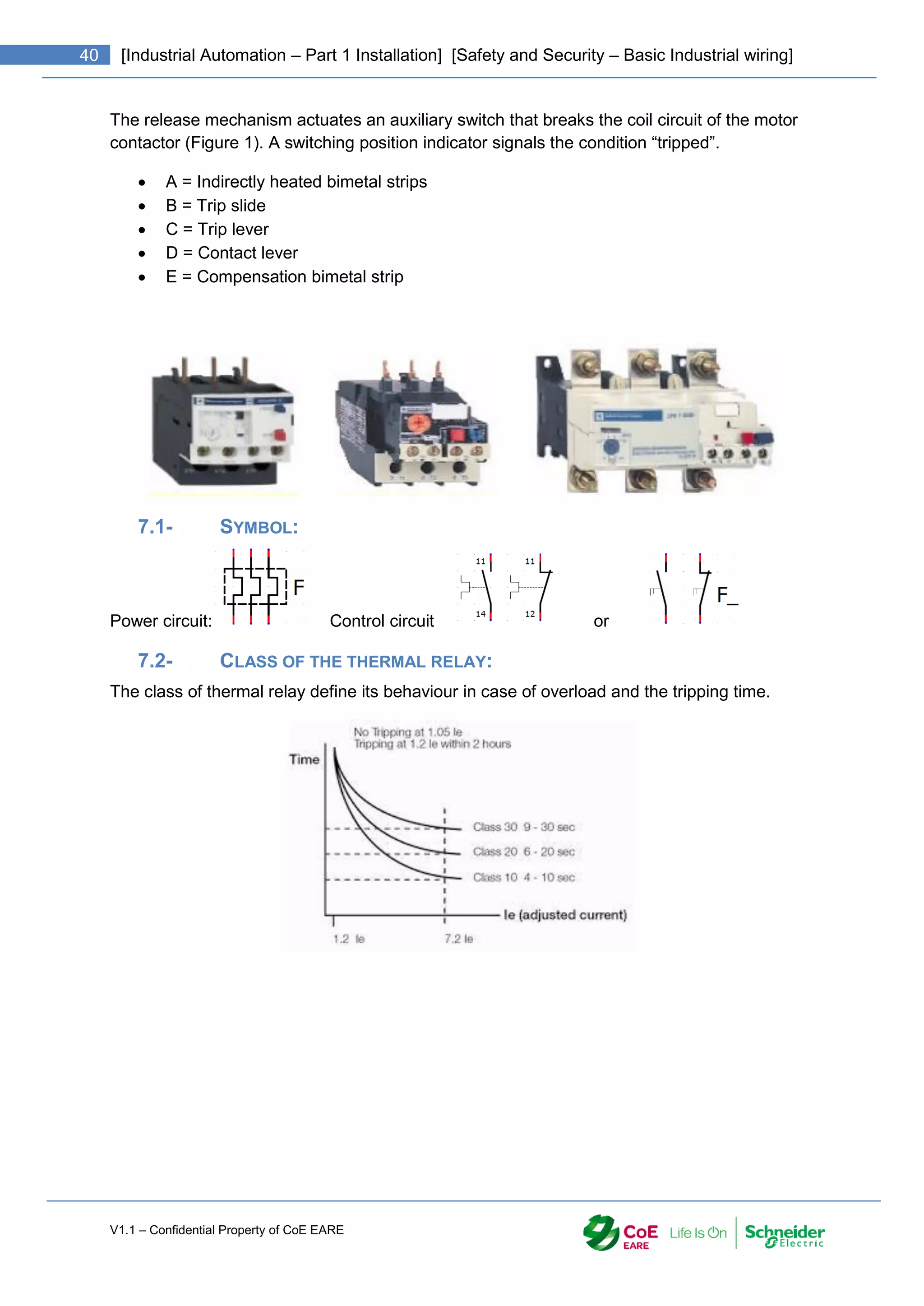 V1.1 – Confidential Property of CoE EARE
40 [Industrial Automation – Part 1 Installation] [Safety and Security – Basic Industrial wiring]
The release mechanism actuates an auxiliary switch that breaks the coil circuit of the motor
contactor (Figure 1). A switching position indicator signals the condition “tripped”.
 A = Indirectly heated bimetal strips
 B = Trip slide
 C = Trip lever
 D = Contact lever
 E = Compensation bimetal strip
7.1- SYMBOL:
Power circuit: Control circuit or
7.2- CLASS OF THE THERMAL RELAY:
The class of thermal relay define its behaviour in case of overload and the tripping time.
 