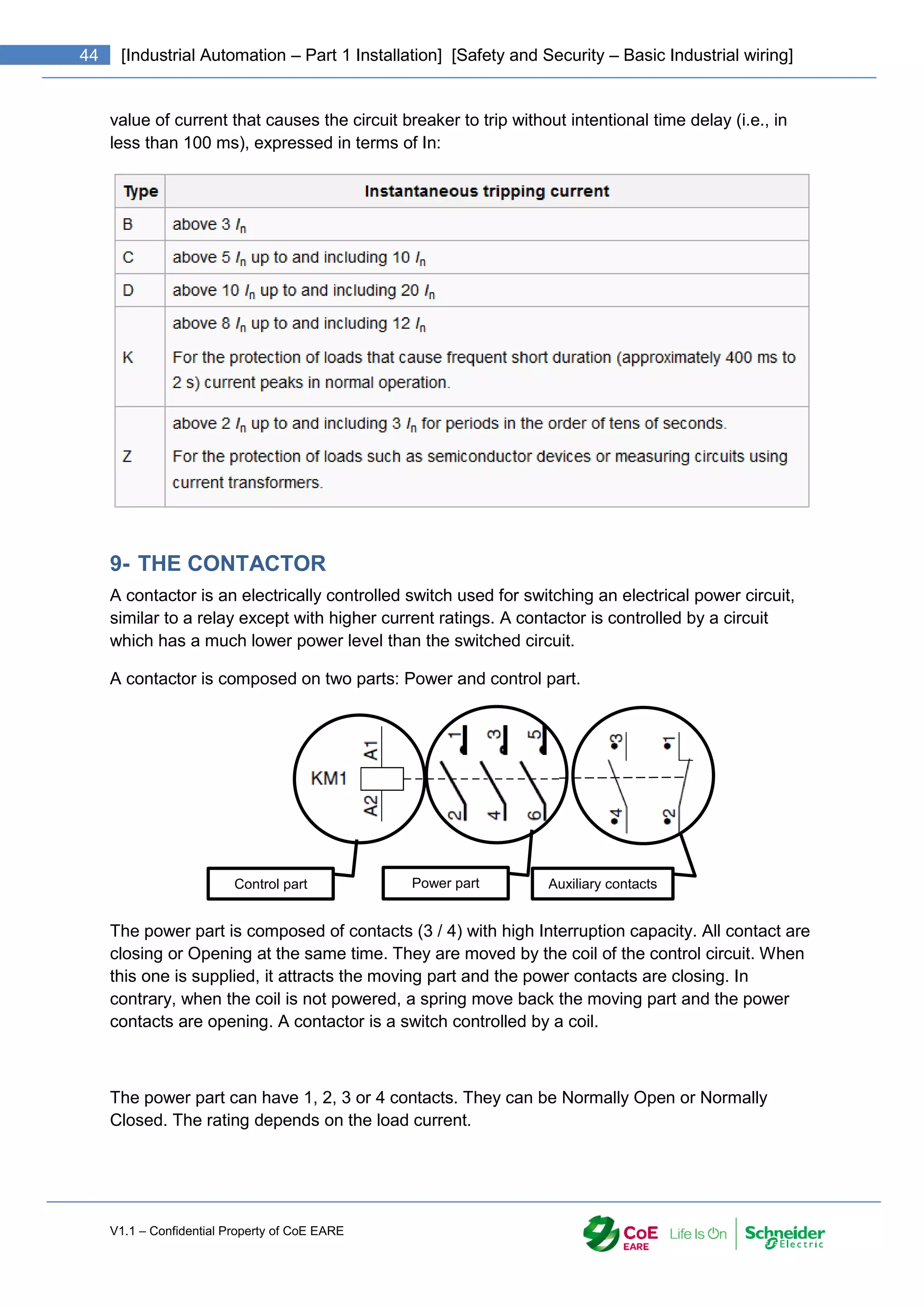 V1.1 – Confidential Property of CoE EARE
44 [Industrial Automation – Part 1 Installation] [Safety and Security – Basic Industrial wiring]
value of current that causes the circuit breaker to trip without intentional time delay (i.e., in
less than 100 ms), expressed in terms of In:
9- THE CONTACTOR
A contactor is an electrically controlled switch used for switching an electrical power circuit,
similar to a relay except with higher current ratings. A contactor is controlled by a circuit
which has a much lower power level than the switched circuit.
A contactor is composed on two parts: Power and control part.
The power part is composed of contacts (3 / 4) with high Interruption capacity. All contact are
closing or Opening at the same time. They are moved by the coil of the control circuit. When
this one is supplied, it attracts the moving part and the power contacts are closing. In
contrary, when the coil is not powered, a spring move back the moving part and the power
contacts are opening. A contactor is a switch controlled by a coil.
The power part can have 1, 2, 3 or 4 contacts. They can be Normally Open or Normally
Closed. The rating depends on the load current.
Power part
Control part Auxiliary contacts
 
