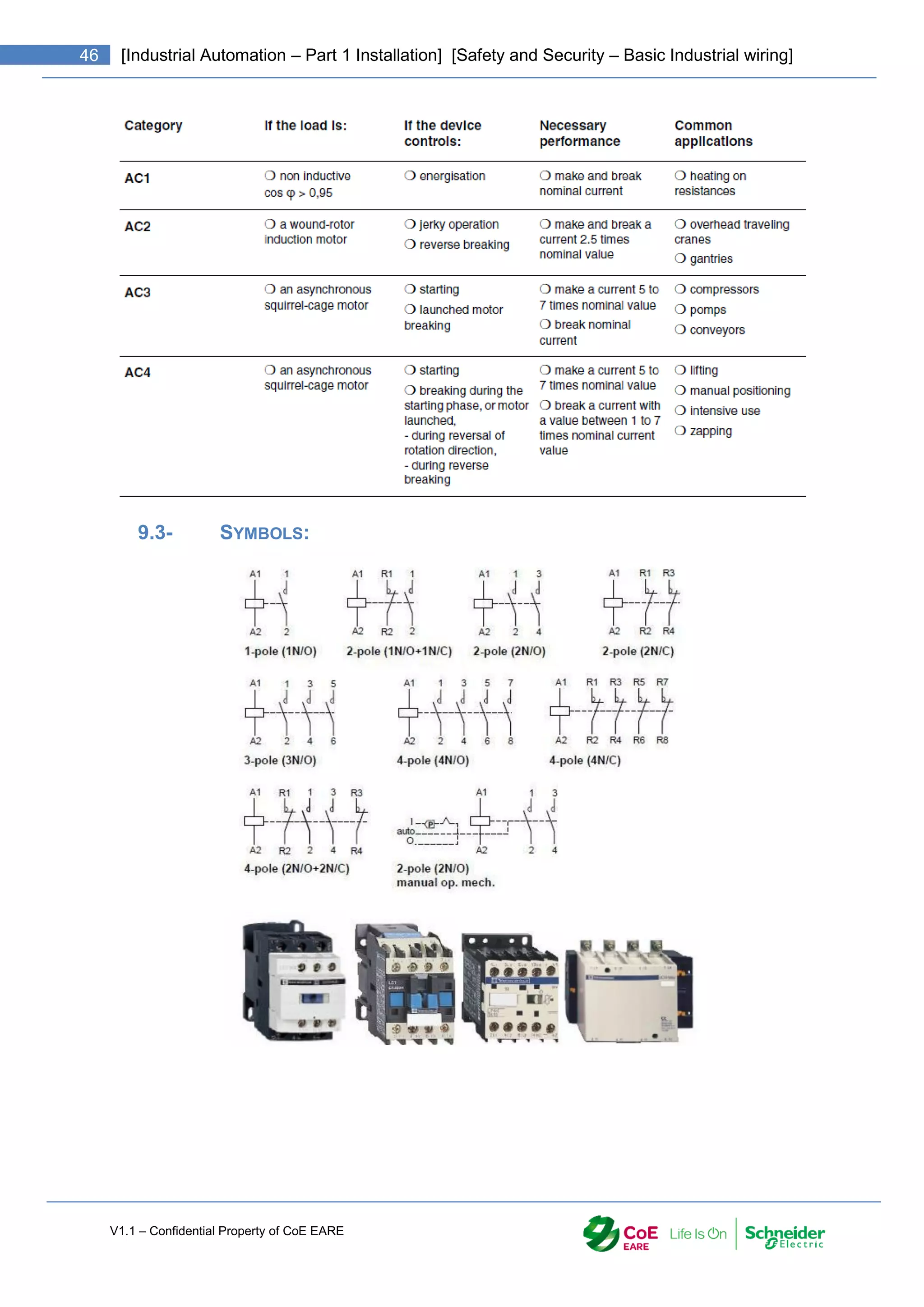 V1.1 – Confidential Property of CoE EARE
46 [Industrial Automation – Part 1 Installation] [Safety and Security – Basic Industrial wiring]
9.3- SYMBOLS:
 