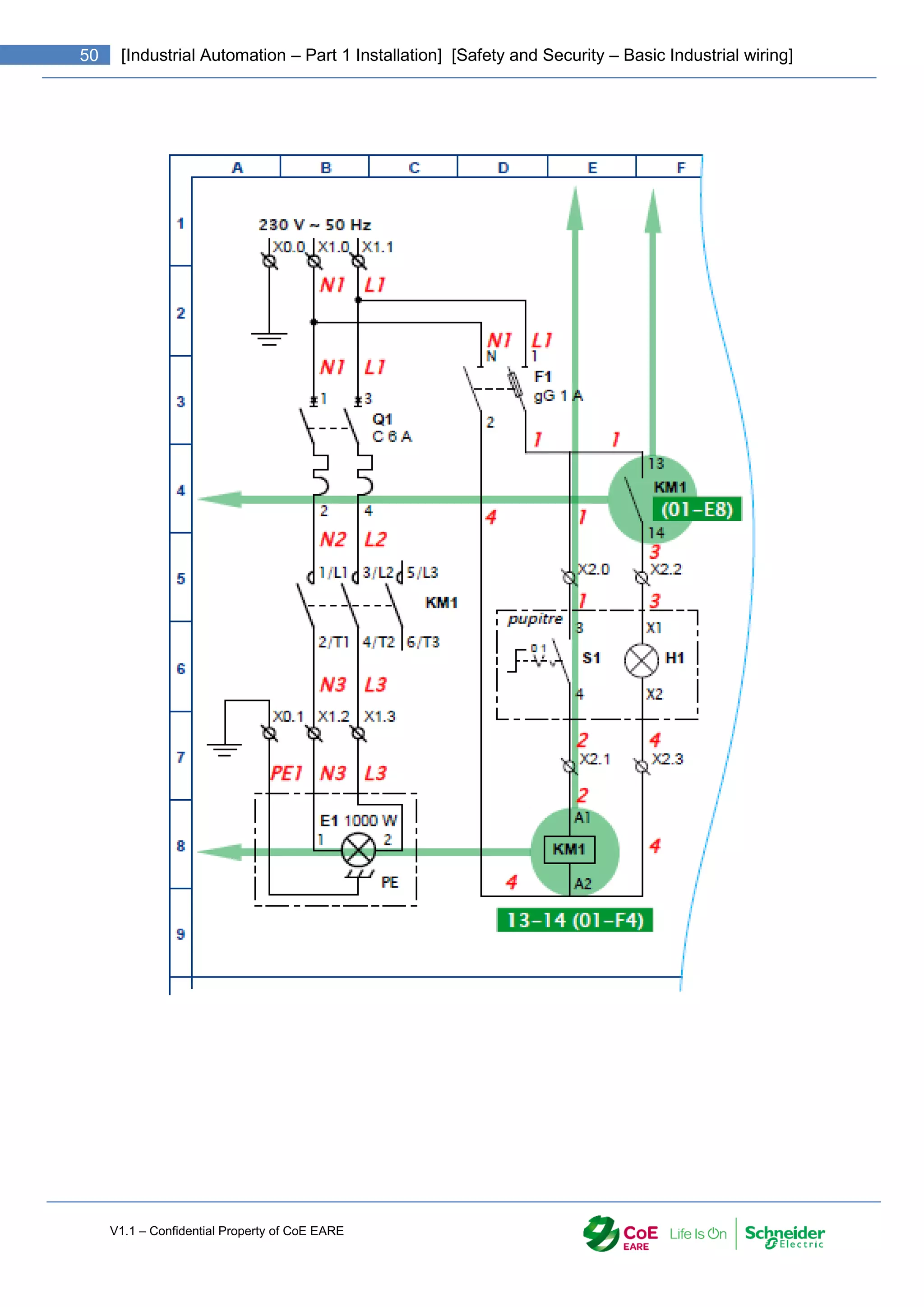 V1.1 – Confidential Property of CoE EARE
50 [Industrial Automation – Part 1 Installation] [Safety and Security – Basic Industrial wiring]
 
