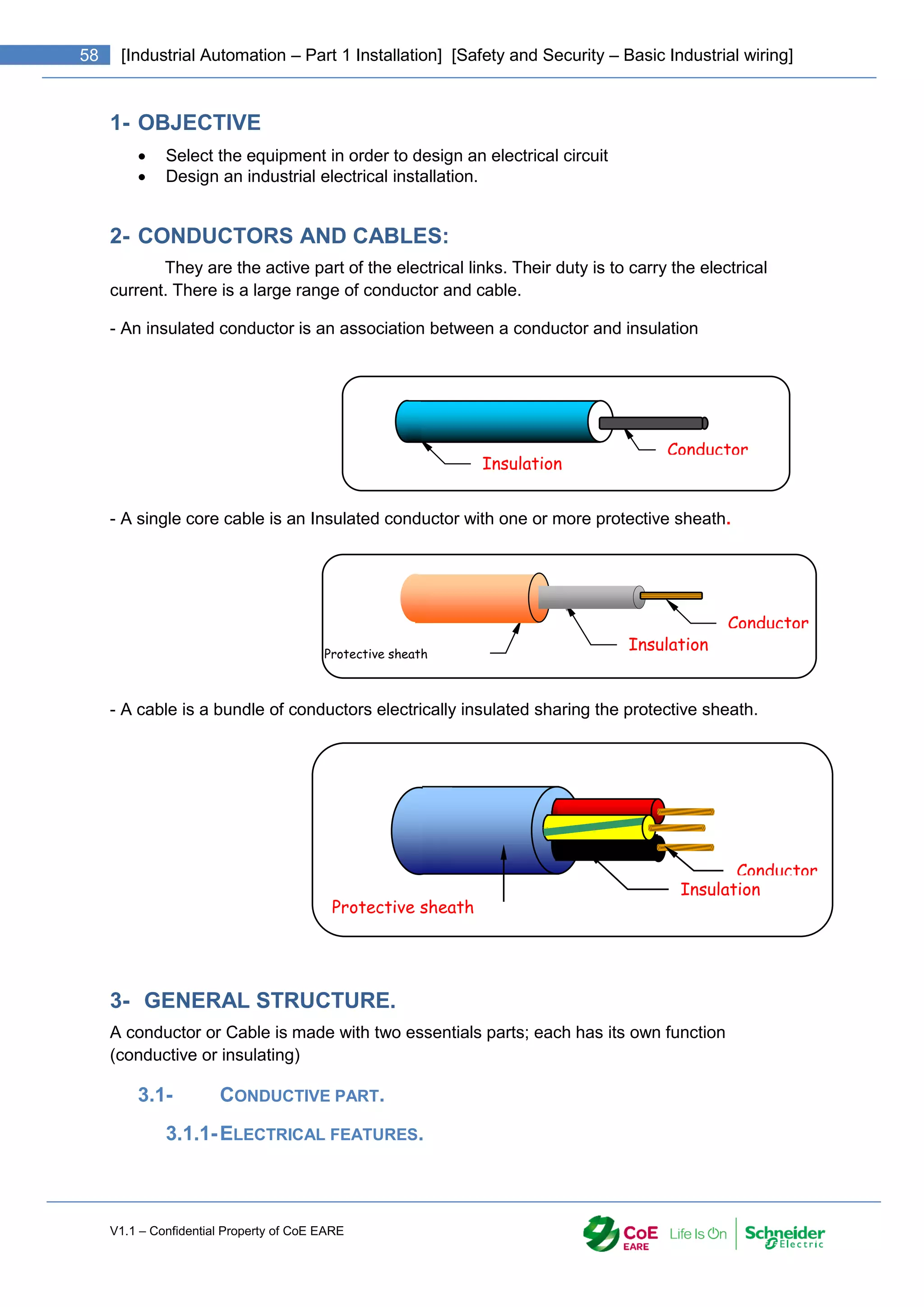 V1.1 – Confidential Property of CoE EARE
58 [Industrial Automation – Part 1 Installation] [Safety and Security – Basic Industrial wiring]
1- OBJECTIVE
 Select the equipment in order to design an electrical circuit
 Design an industrial electrical installation.
2- CONDUCTORS AND CABLES:
They are the active part of the electrical links. Their duty is to carry the electrical
current. There is a large range of conductor and cable.
- An insulated conductor is an association between a conductor and insulation
- A single core cable is an Insulated conductor with one or more protective sheath.
- A cable is a bundle of conductors electrically insulated sharing the protective sheath.
3- GENERAL STRUCTURE.
A conductor or Cable is made with two essentials parts; each has its own function
(conductive or insulating)
3.1- CONDUCTIVE PART.
3.1.1-ELECTRICAL FEATURES.
Conductor
Insulation
Protective sheath
Insulation
Conductor
Protective sheath
Conductor
Insulation
 