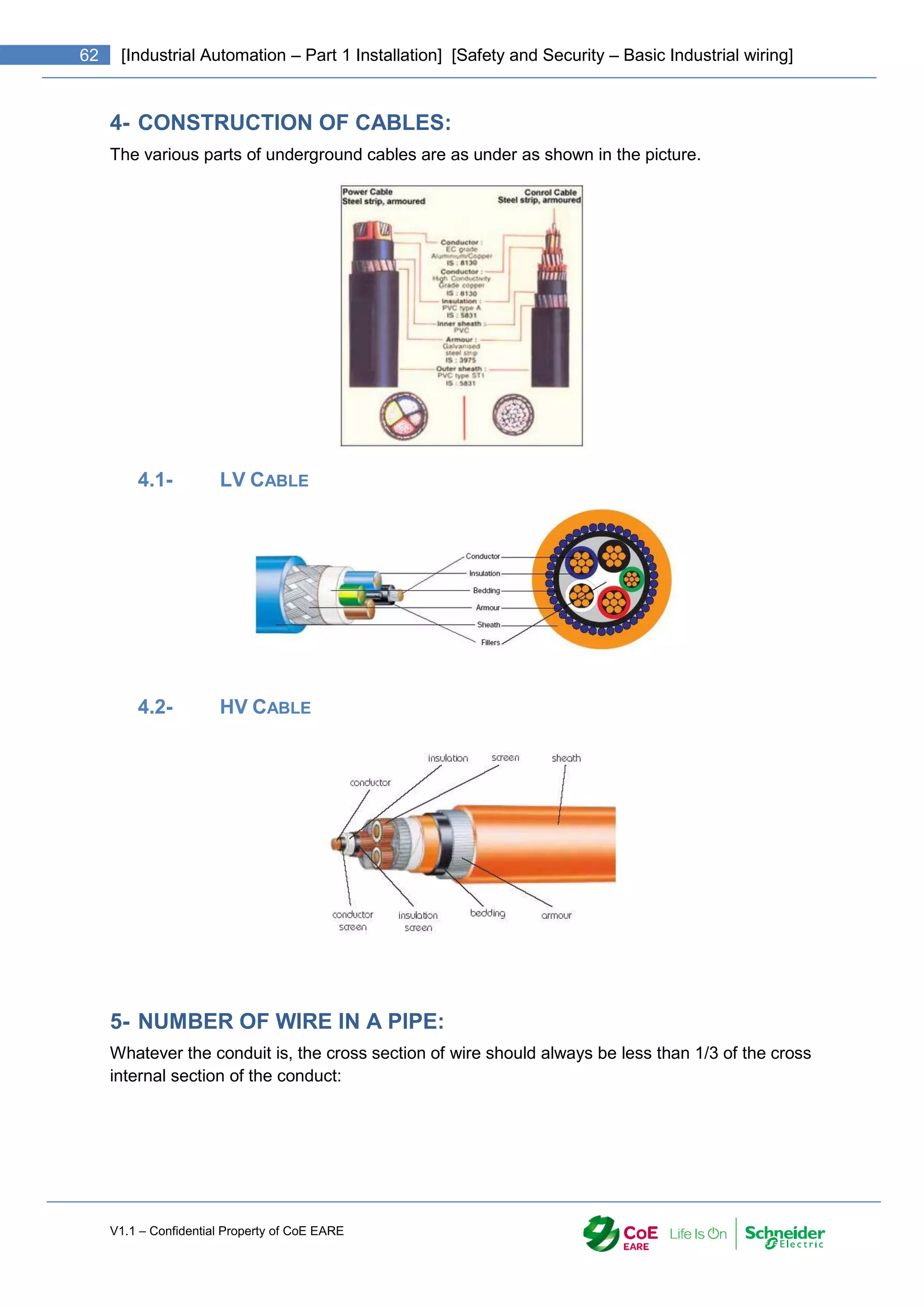 V1.1 – Confidential Property of CoE EARE
62 [Industrial Automation – Part 1 Installation] [Safety and Security – Basic Industrial wiring]
4- CONSTRUCTION OF CABLES:
The various parts of underground cables are as under as shown in the picture.
4.1- LV CABLE
4.2- HV CABLE
5- NUMBER OF WIRE IN A PIPE:
Whatever the conduit is, the cross section of wire should always be less than 1/3 of the cross
internal section of the conduct:
 