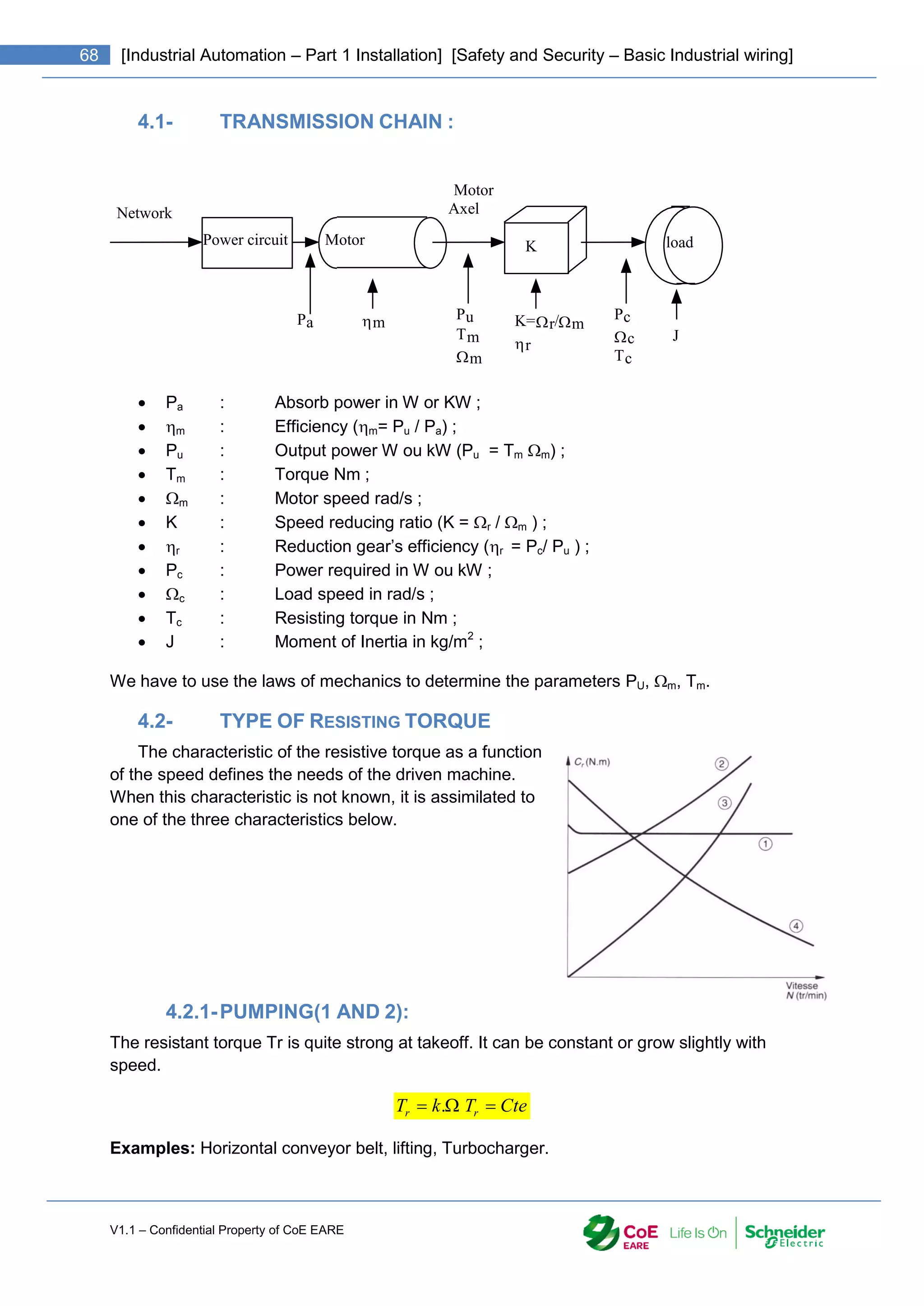 V1.1 – Confidential Property of CoE EARE
68 [Industrial Automation – Part 1 Installation] [Safety and Security – Basic Industrial wiring]
4.1- TRANSMISSION CHAIN :
Network
Power circuit Motor K load
Motor
Axel
Pa m
Pu
Tm
m
K=r/m
r
Pc
c
Tc
J
 Pa : Absorb power in W or KW ;
 m : Efficiency (m= Pu / Pa) ;
 Pu : Output power W ou kW (Pu = Tm m) ;
 Tm : Torque Nm ;
 m : Motor speed rad/s ;
 K : Speed reducing ratio (K = r / m ) ;
 r : Reduction gear’s efficiency (r = Pc/ Pu ) ;
 Pc : Power required in W ou kW ;
 c : Load speed in rad/s ;
 Tc : Resisting torque in Nm ;
 J : Moment of Inertia in kg/m2
;
We have to use the laws of mechanics to determine the parameters PU, m, Tm.
4.2- TYPE OF RESISTING TORQUE
The characteristic of the resistive torque as a function
of the speed defines the needs of the driven machine.
When this characteristic is not known, it is assimilated to
one of the three characteristics below.
4.2.1-PUMPING(1 AND 2):
The resistant torque Tr is quite strong at takeoff. It can be constant or grow slightly with
speed.

 .
k
Tr Cte
Tr 
Examples: Horizontal conveyor belt, lifting, Turbocharger.
 