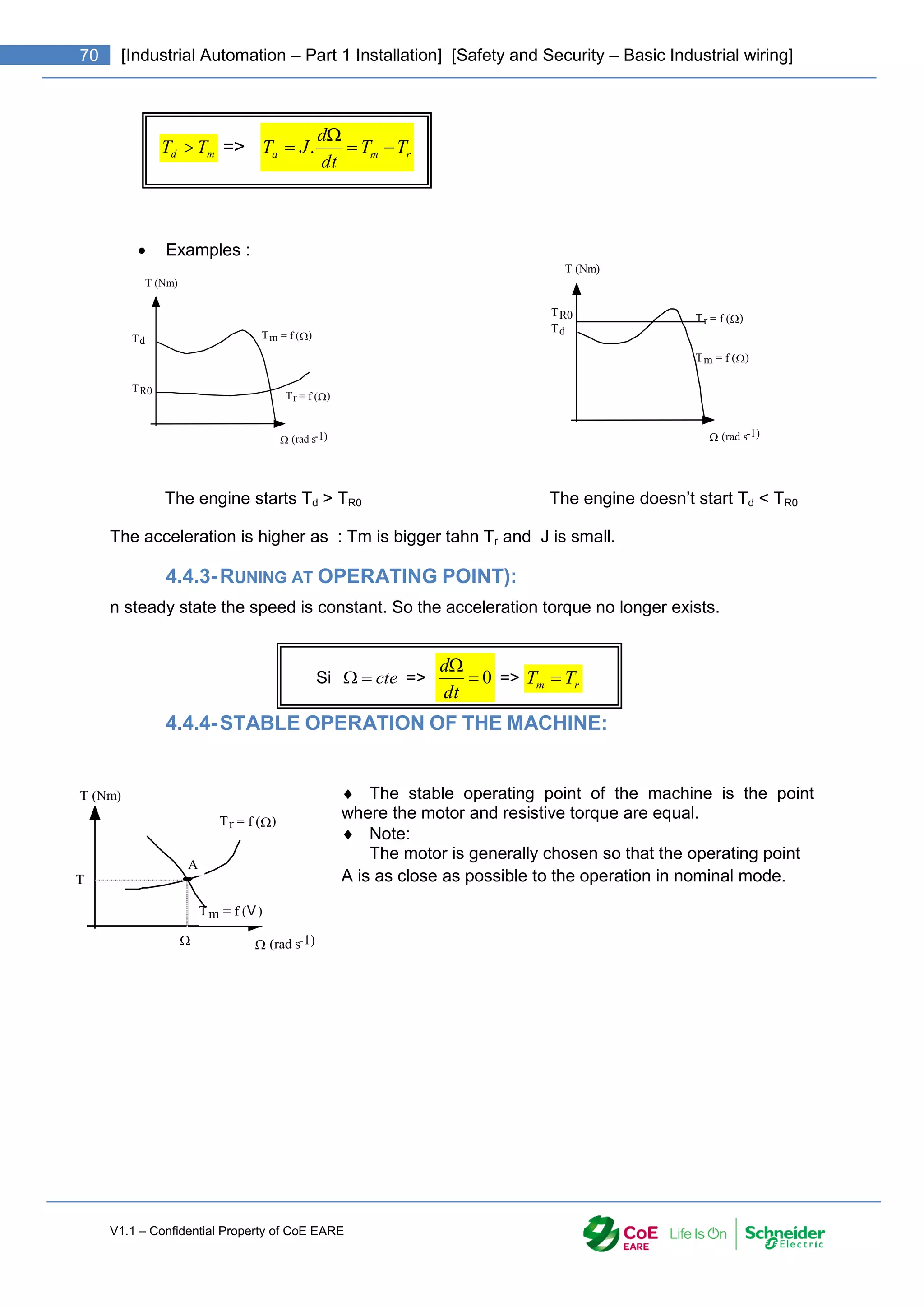 V1.1 – Confidential Property of CoE EARE
70 [Industrial Automation – Part 1 Installation] [Safety and Security – Basic Industrial wiring]
 Examples :
The engine starts Td > TR0 The engine doesn’t start Td < TR0
The acceleration is higher as : Tm is bigger tahn Tr and J is small.
4.4.3-RUNING AT OPERATING POINT):
n steady state the speed is constant. So the acceleration torque no longer exists.
4.4.4-STABLE OPERATION OF THE MACHINE:
 The stable operating point of the machine is the point
where the motor and resistive torque are equal.
 Note:
The motor is generally chosen so that the operating point
A is as close as possible to the operation in nominal mode.
T (Nm)
Tm = f ()
 (rad s-1)
Td
Tr = f ()
TR0
T (Nm)
Tm = f ()
 (rad s-1)
Td
Tr = f ()
TR0
T (Nm)
Tm = f (V)
 (rad s-1)
T
Tr = f ()

A
m
d T
T  => r
m
a T
T
dt
d
J
T 


 .
Si cte

 => 0


dt
d
=> r
m T
T 
 