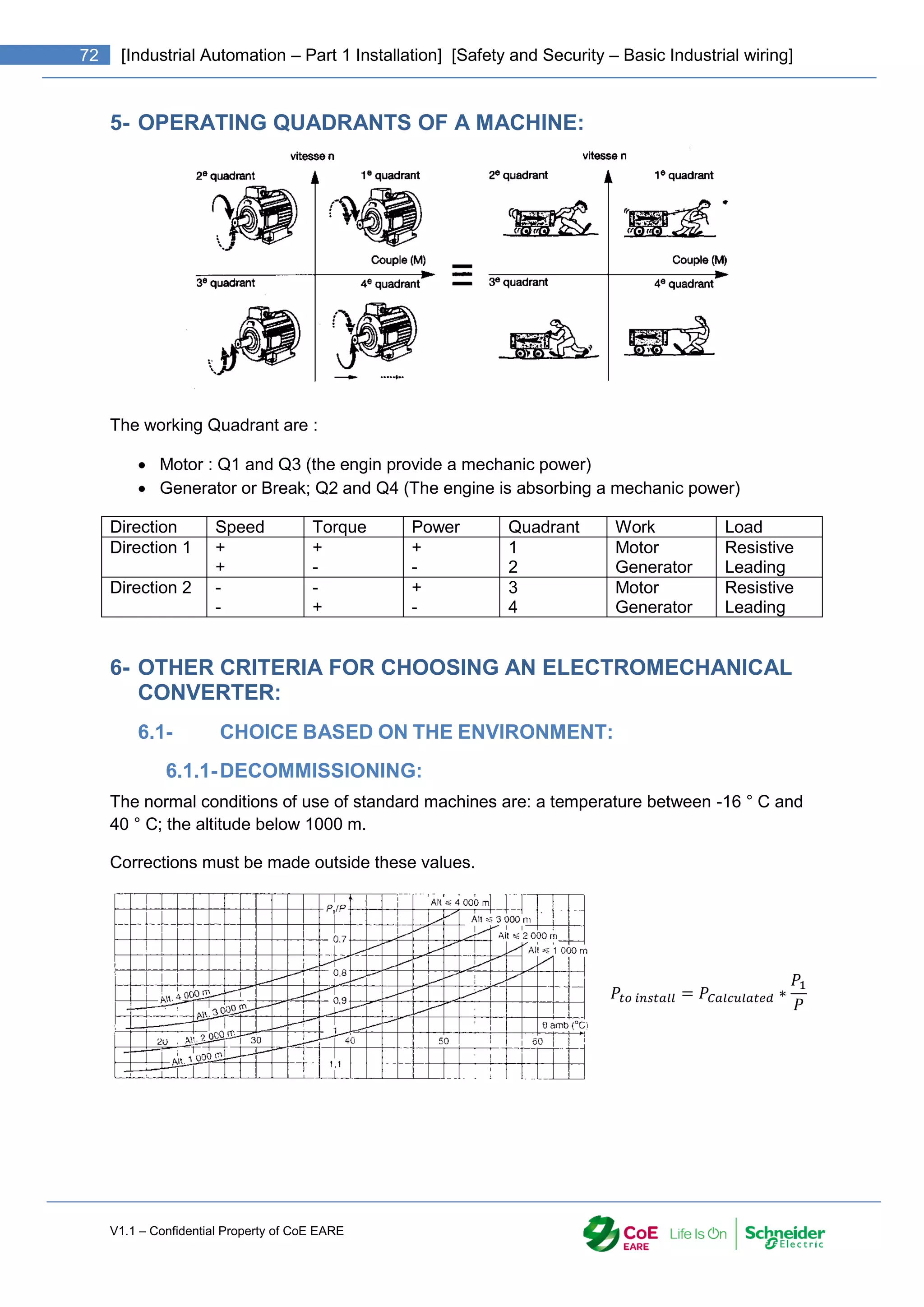 V1.1 – Confidential Property of CoE EARE
72 [Industrial Automation – Part 1 Installation] [Safety and Security – Basic Industrial wiring]
5- OPERATING QUADRANTS OF A MACHINE:
The working Quadrant are :
 Motor : Q1 and Q3 (the engin provide a mechanic power)
 Generator or Break; Q2 and Q4 (The engine is absorbing a mechanic power)
Direction Speed Torque Power Quadrant Work Load
Direction 1 +
+
+
-
+
-
1
2
Motor
Generator
Resistive
Leading
Direction 2 -
-
-
+
+
-
3
4
Motor
Generator
Resistive
Leading
6- OTHER CRITERIA FOR CHOOSING AN ELECTROMECHANICAL
CONVERTER:
6.1- CHOICE BASED ON THE ENVIRONMENT:
6.1.1-DECOMMISSIONING:
The normal conditions of use of standard machines are: a temperature between -16 ° C and
40 ° C; the altitude below 1000 m.
Corrections must be made outside these values.
𝑃𝑡𝑜 𝑖𝑛𝑠𝑡𝑎𝑙𝑙 = 𝑃𝐶𝑎𝑙𝑐𝑢𝑙𝑎𝑡𝑒𝑑 ∗
𝑃1
𝑃
 