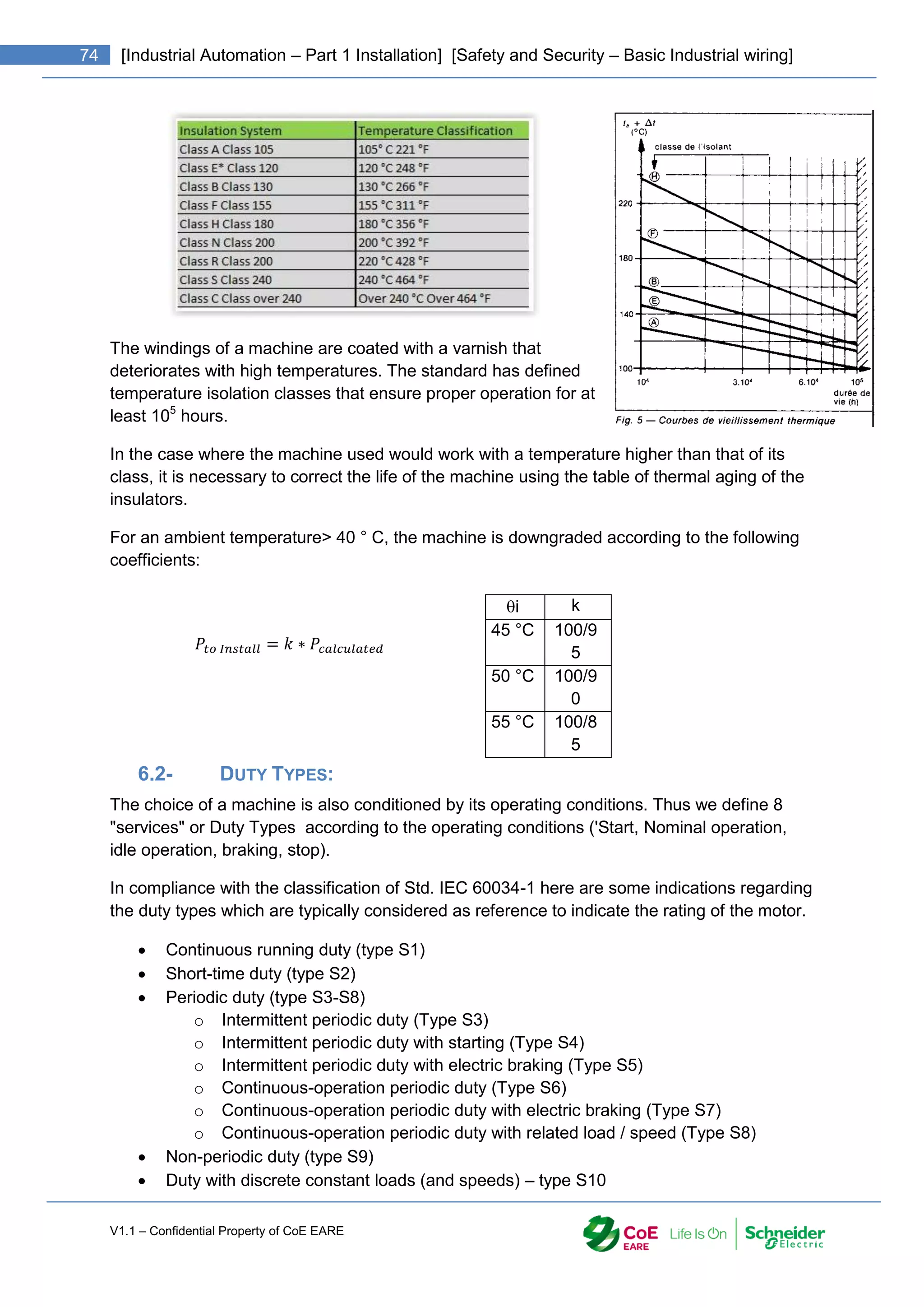 V1.1 – Confidential Property of CoE EARE
74 [Industrial Automation – Part 1 Installation] [Safety and Security – Basic Industrial wiring]
The windings of a machine are coated with a varnish that
deteriorates with high temperatures. The standard has defined
temperature isolation classes that ensure proper operation for at
least 105
hours.
In the case where the machine used would work with a temperature higher than that of its
class, it is necessary to correct the life of the machine using the table of thermal aging of the
insulators.
For an ambient temperature> 40 ° C, the machine is downgraded according to the following
coefficients:
𝑃𝑡𝑜 𝐼𝑛𝑠𝑡𝑎𝑙𝑙 = 𝑘 ∗ 𝑃𝑐𝑎𝑙𝑐𝑢𝑙𝑎𝑡𝑒𝑑
6.2- DUTY TYPES:
The choice of a machine is also conditioned by its operating conditions. Thus we define 8
"services" or Duty Types according to the operating conditions ('Start, Nominal operation,
idle operation, braking, stop).
In compliance with the classification of Std. IEC 60034-1 here are some indications regarding
the duty types which are typically considered as reference to indicate the rating of the motor.
 Continuous running duty (type S1)
 Short-time duty (type S2)
 Periodic duty (type S3-S8)
o Intermittent periodic duty (Type S3)
o Intermittent periodic duty with starting (Type S4)
o Intermittent periodic duty with electric braking (Type S5)
o Continuous-operation periodic duty (Type S6)
o Continuous-operation periodic duty with electric braking (Type S7)
o Continuous-operation periodic duty with related load / speed (Type S8)
 Non-periodic duty (type S9)
 Duty with discrete constant loads (and speeds) – type S10
i k
45 °C 100/9
5
50 °C 100/9
0
55 °C 100/8
5
 