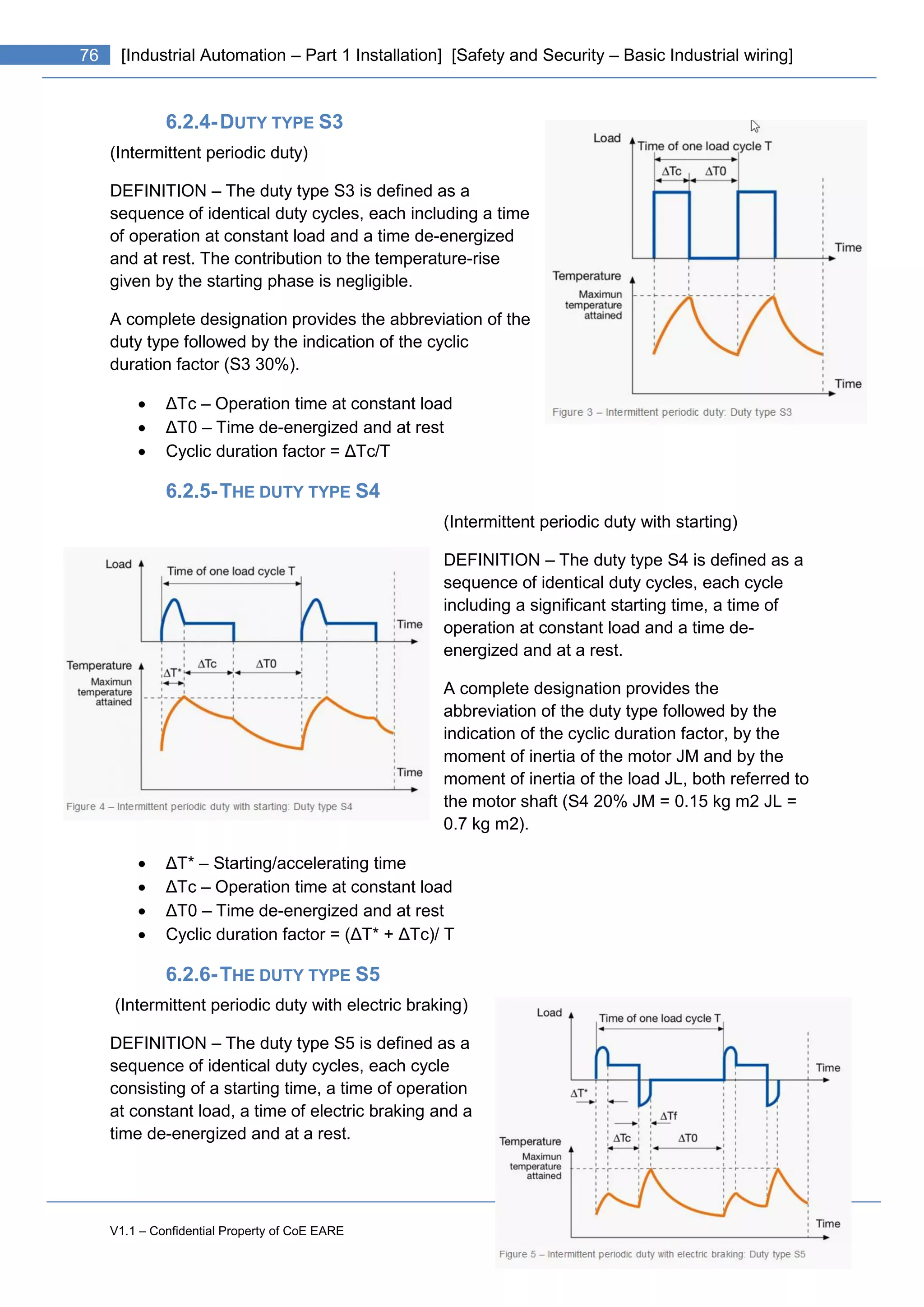 V1.1 – Confidential Property of CoE EARE
76 [Industrial Automation – Part 1 Installation] [Safety and Security – Basic Industrial wiring]
6.2.4-DUTY TYPE S3
(Intermittent periodic duty)
DEFINITION – The duty type S3 is defined as a
sequence of identical duty cycles, each including a time
of operation at constant load and a time de-energized
and at rest. The contribution to the temperature-rise
given by the starting phase is negligible.
A complete designation provides the abbreviation of the
duty type followed by the indication of the cyclic
duration factor (S3 30%).
 ΔTc – Operation time at constant load
 ΔT0 – Time de-energized and at rest
 Cyclic duration factor = ΔTc/T
6.2.5-THE DUTY TYPE S4
(Intermittent periodic duty with starting)
DEFINITION – The duty type S4 is defined as a
sequence of identical duty cycles, each cycle
including a significant starting time, a time of
operation at constant load and a time de-
energized and at a rest.
A complete designation provides the
abbreviation of the duty type followed by the
indication of the cyclic duration factor, by the
moment of inertia of the motor JM and by the
moment of inertia of the load JL, both referred to
the motor shaft (S4 20% JM = 0.15 kg m2 JL =
0.7 kg m2).
 ΔT* – Starting/accelerating time
 ΔTc – Operation time at constant load
 ΔT0 – Time de-energized and at rest
 Cyclic duration factor = (ΔT* + ΔTc)/ T
6.2.6-THE DUTY TYPE S5
(Intermittent periodic duty with electric braking)
DEFINITION – The duty type S5 is defined as a
sequence of identical duty cycles, each cycle
consisting of a starting time, a time of operation
at constant load, a time of electric braking and a
time de-energized and at a rest.
 