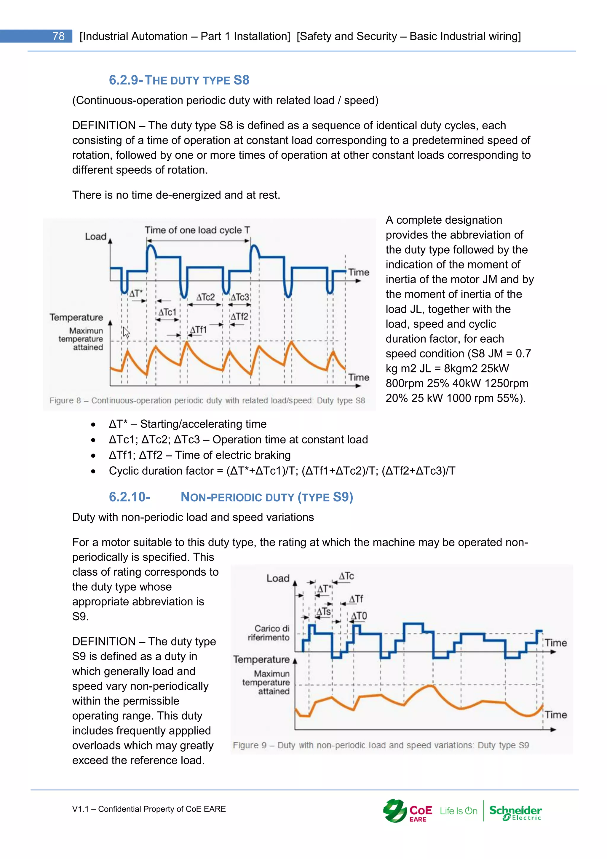V1.1 – Confidential Property of CoE EARE
78 [Industrial Automation – Part 1 Installation] [Safety and Security – Basic Industrial wiring]
6.2.9-THE DUTY TYPE S8
(Continuous-operation periodic duty with related load / speed)
DEFINITION – The duty type S8 is defined as a sequence of identical duty cycles, each
consisting of a time of operation at constant load corresponding to a predetermined speed of
rotation, followed by one or more times of operation at other constant loads corresponding to
different speeds of rotation.
There is no time de-energized and at rest.
A complete designation
provides the abbreviation of
the duty type followed by the
indication of the moment of
inertia of the motor JM and by
the moment of inertia of the
load JL, together with the
load, speed and cyclic
duration factor, for each
speed condition (S8 JM = 0.7
kg m2 JL = 8kgm2 25kW
800rpm 25% 40kW 1250rpm
20% 25 kW 1000 rpm 55%).
 ΔT* – Starting/accelerating time
 ΔTc1; ΔTc2; ΔTc3 – Operation time at constant load
 ΔTf1; ΔTf2 – Time of electric braking
 Cyclic duration factor = (ΔT*+ΔTc1)/T; (ΔTf1+ΔTc2)/T; (ΔTf2+ΔTc3)/T
6.2.10- NON-PERIODIC DUTY (TYPE S9)
Duty with non-periodic load and speed variations
For a motor suitable to this duty type, the rating at which the machine may be operated non-
periodically is specified. This
class of rating corresponds to
the duty type whose
appropriate abbreviation is
S9.
DEFINITION – The duty type
S9 is defined as a duty in
which generally load and
speed vary non-periodically
within the permissible
operating range. This duty
includes frequently appplied
overloads which may greatly
exceed the reference load.
 