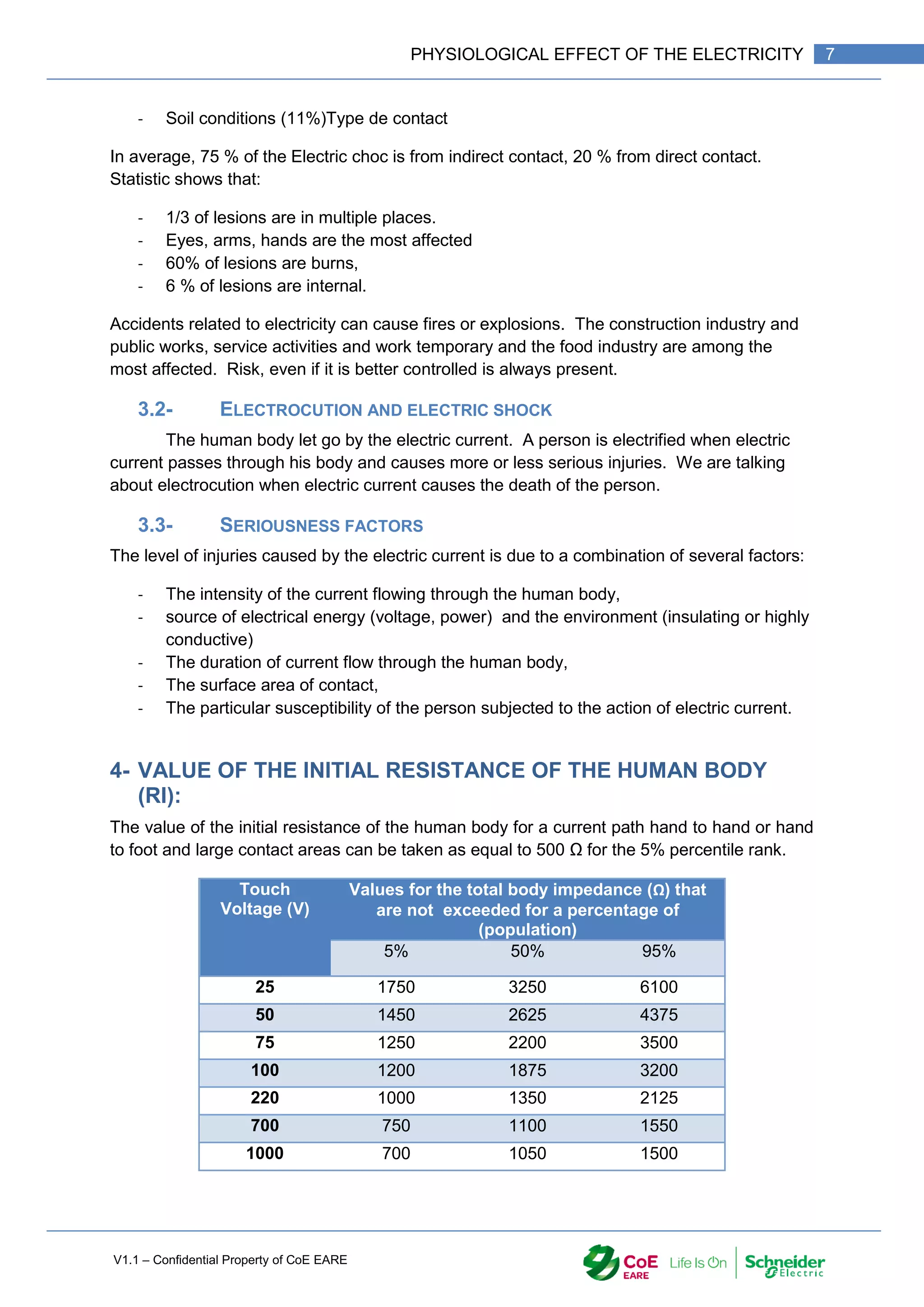 V1.1 – Confidential Property of CoE EARE
7
PHYSIOLOGICAL EFFECT OF THE ELECTRICITY
- Soil conditions (11%)Type de contact
In average, 75 % of the Electric choc is from indirect contact, 20 % from direct contact.
Statistic shows that:
- 1/3 of lesions are in multiple places.
- Eyes, arms, hands are the most affected
- 60% of lesions are burns,
- 6 % of lesions are internal.
Accidents related to electricity can cause fires or explosions. The construction industry and
public works, service activities and work temporary and the food industry are among the
most affected. Risk, even if it is better controlled is always present.
3.2- ELECTROCUTION AND ELECTRIC SHOCK
The human body let go by the electric current. A person is electrified when electric
current passes through his body and causes more or less serious injuries. We are talking
about electrocution when electric current causes the death of the person.
3.3- SERIOUSNESS FACTORS
The level of injuries caused by the electric current is due to a combination of several factors:
- The intensity of the current flowing through the human body,
- source of electrical energy (voltage, power) and the environment (insulating or highly
conductive)
- The duration of current flow through the human body,
- The surface area of contact,
- The particular susceptibility of the person subjected to the action of electric current.
4- VALUE OF THE INITIAL RESISTANCE OF THE HUMAN BODY
(RI):
The value of the initial resistance of the human body for a current path hand to hand or hand
to foot and large contact areas can be taken as equal to 500 Ω for the 5% percentile rank.
Touch
Voltage (V)
Values for the total body impedance (Ω) that
are not exceeded for a percentage of
(population)
5% 50% 95%
25 1750 3250 6100
50 1450 2625 4375
75 1250 2200 3500
100 1200 1875 3200
220 1000 1350 2125
700 750 1100 1550
1000 700 1050 1500
 