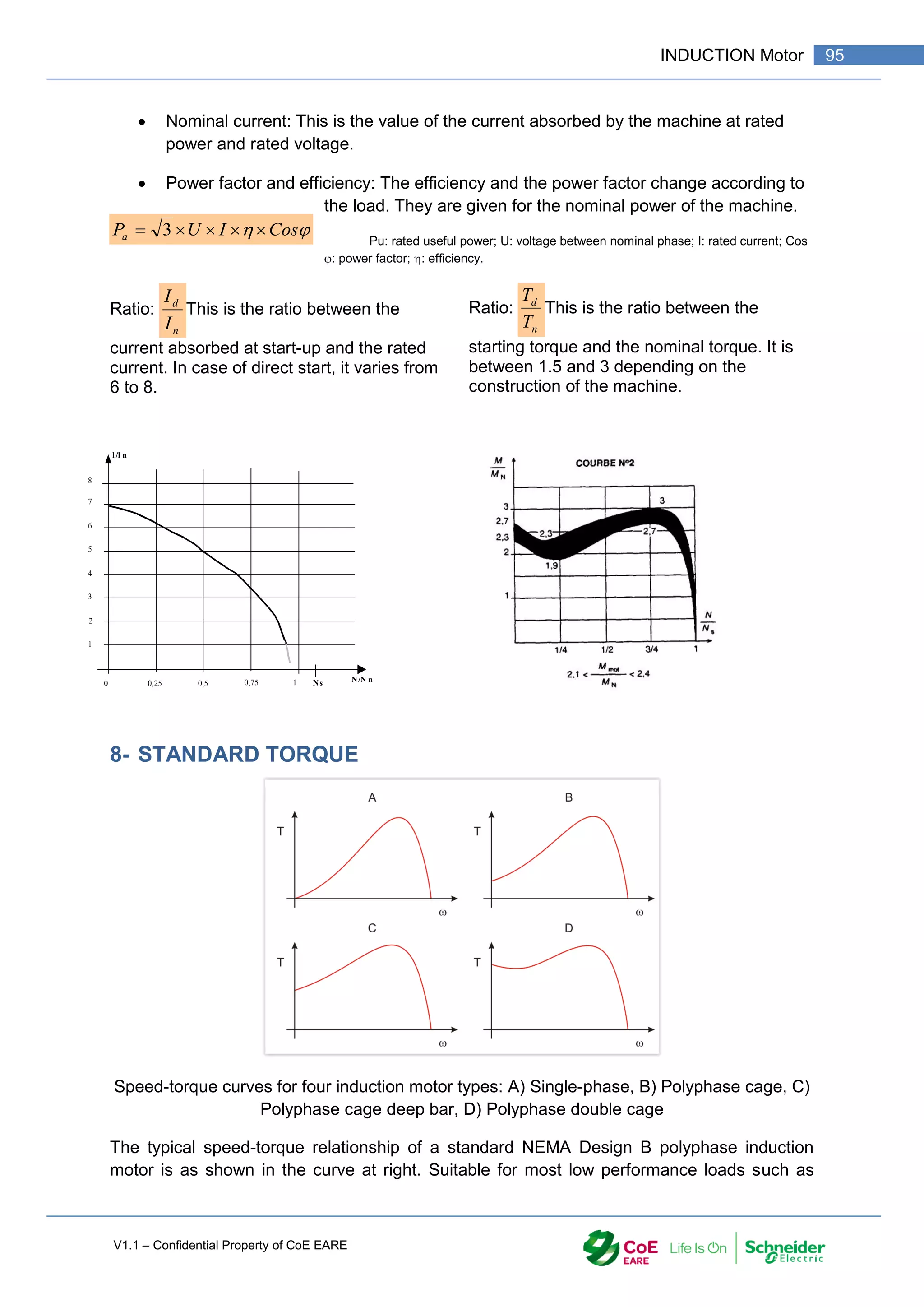 V1.1 – Confidential Property of CoE EARE
95
INDUCTION Motor
 Nominal current: This is the value of the current absorbed by the machine at rated
power and rated voltage.
 Power factor and efficiency: The efficiency and the power factor change according to
the load. They are given for the nominal power of the machine.
Pu: rated useful power; U: voltage between nominal phase; I: rated current; Cos
: power factor; : efficiency.
Ratio:
n
d
I
I
This is the ratio between the
current absorbed at start-up and the rated
current. In case of direct start, it varies from
6 to 8.
Ratio:
n
d
T
T
This is the ratio between the
starting torque and the nominal torque. It is
between 1.5 and 3 depending on the
construction of the machine.
8- STANDARD TORQUE
Speed-torque curves for four induction motor types: A) Single-phase, B) Polyphase cage, C)
Polyphase cage deep bar, D) Polyphase double cage
The typical speed-torque relationship of a standard NEMA Design B polyphase induction
motor is as shown in the curve at right. Suitable for most low performance loads such as

 Cos
I
U
Pa 



 3
0
1
2
3
4
5
6
7
8
l /l n
0,25 0,5 0,75 1 N/N n
Ns
 