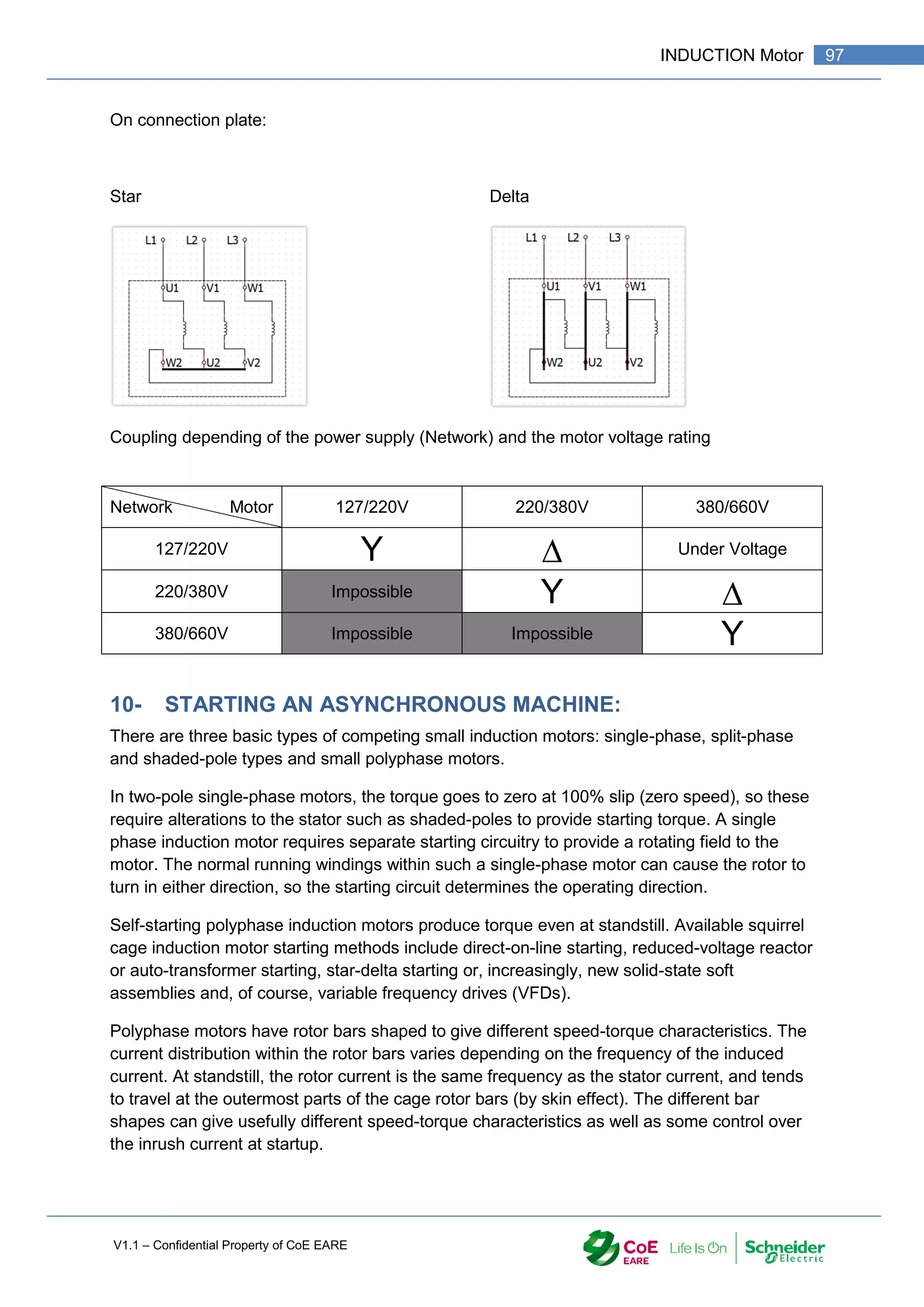 V1.1 – Confidential Property of CoE EARE
97
INDUCTION Motor
On connection plate:
Star Delta
Coupling depending of the power supply (Network) and the motor voltage rating
10- STARTING AN ASYNCHRONOUS MACHINE:
There are three basic types of competing small induction motors: single-phase, split-phase
and shaded-pole types and small polyphase motors.
In two-pole single-phase motors, the torque goes to zero at 100% slip (zero speed), so these
require alterations to the stator such as shaded-poles to provide starting torque. A single
phase induction motor requires separate starting circuitry to provide a rotating field to the
motor. The normal running windings within such a single-phase motor can cause the rotor to
turn in either direction, so the starting circuit determines the operating direction.
Self-starting polyphase induction motors produce torque even at standstill. Available squirrel
cage induction motor starting methods include direct-on-line starting, reduced-voltage reactor
or auto-transformer starting, star-delta starting or, increasingly, new solid-state soft
assemblies and, of course, variable frequency drives (VFDs).
Polyphase motors have rotor bars shaped to give different speed-torque characteristics. The
current distribution within the rotor bars varies depending on the frequency of the induced
current. At standstill, the rotor current is the same frequency as the stator current, and tends
to travel at the outermost parts of the cage rotor bars (by skin effect). The different bar
shapes can give usefully different speed-torque characteristics as well as some control over
the inrush current at startup.
Network Motor 127/220V 220/380V 380/660V
127/220V Y  Under Voltage
220/380V Impossible Y 
380/660V Impossible Impossible Y
 