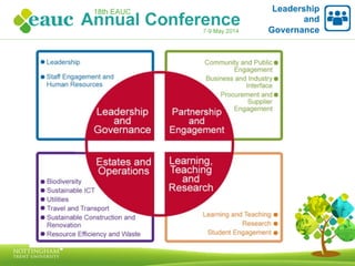 Leadership
and
Governance
 