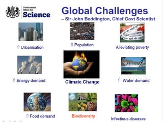 www.eauc.org.uk
www.eauc.org.uk
Global Challenges
– Sir John Beddington, Chief Govt Scientist
 