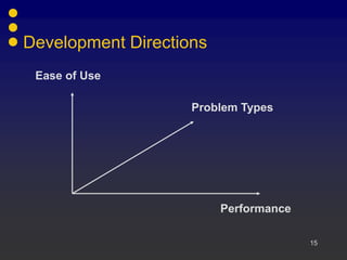 15
Development Directions
Performance
Ease of Use
Problem Types
 