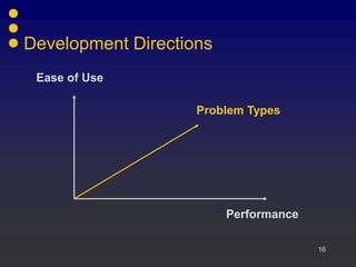 16
Development Directions
Performance
Ease of Use
Problem Types
 