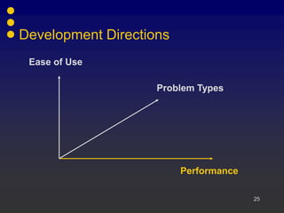 25
Development Directions
Performance
Ease of Use
Problem Types
 