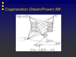Cogeneration (Steam/Power) iMf
Water
Pump
 
