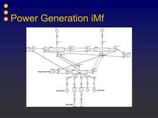 Power Generation iMf
 