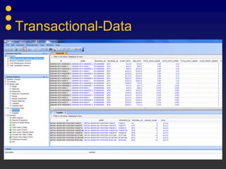 Transactional-Data
 