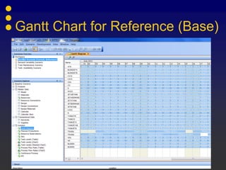 Gantt Chart for Reference (Base)
 