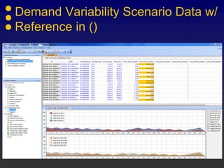 Demand Variability Scenario Data w/
Reference in ()
 