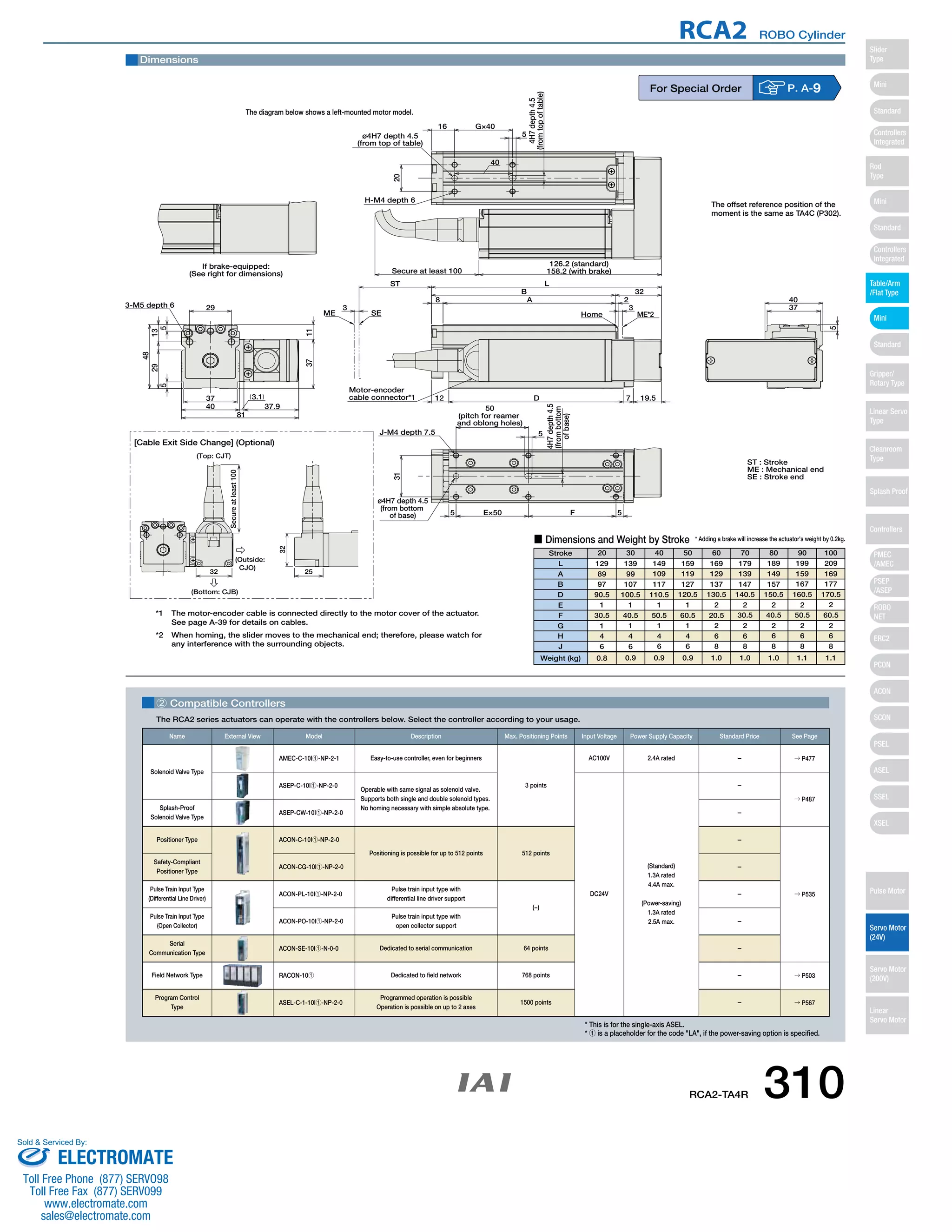 Dimensions 
CAD drawings can be 
downloaded from IAI website. www.intelligentactuator.com 
3-M5 depth 6 29 
37 
81 
37.9 
37 11 
3.1 
40 
5 5 
29 13 
48 
ME 
3 
ø4H7 depth 4.5 
(from top of table) 
20 
H-M4 depth 6 
SE 
ST 
126.2 (standard) 
158.2 (with brake) 
5 
4H7 depth 4.5 
(from top of table) 
B 32 
16 
G×40 
40 
8 A 2 
3 
L 
RCA2 ROBO Cylinder 
For Special Order P. A-9 
Home ME*2 
12 D 7 19.5 
J-M4 depth 7.5 
31 
ø4H7 depth 4.5 
(from bottom 
4H7 depth 4.5 
(from bottom 
of base) 
5 
50 
(pitch for reamer 
and oblong holes) 
of base) 5 E×50 F 5 
40 
37 
5 
If brake-equipped: 
(See right for dimensions) Secure at least 100 
Motor-encoder 
cable connector*1 
ST : Stroke 
ME : Mechanical end 
SE : Stroke end 
[Cable Exit Side Change] (Optional) 
25 
32 
(Top: CJT) 
Secure at least 100 
32 
(Outside: 
CJO) 
(Bottom: CJB) 
*1 The motor-encoder cable is connected directly to the motor cover of the actuator. 
See page A-39 for details on cables. 
*2 When homing, the slider moves to the mechanical end; therefore, please watch for 
any interference with the surrounding objects. 
■ Dimensions and Weight by Stroke 
Stroke 
L 
A 
B 
D 
E 
F 
G 
H 
J 
Weight (kg) 
* Adding a brake will increase the actuator's weight by 0.2kg. 
20 30 40 50 60 70 80 90 100 
129 
89 
97 
90.5 
1 
30.5 
1 
4 
6 
0.8 
139 
99 
107 
100.5 
1 
40.5 
1 
4 
6 
0.9 
149 
109 
117 
110.5 
1 
50.5 
1 
4 
6 
0.9 
159 
119 
127 
120.5 
1 
60.5 
1 
4 
6 
0.9 
169 
129 
137 
130.5 
2 
20.5 
2 
6 
8 
1.0 
179 
139 
147 
140.5 
2 
30.5 
2 
6 
8 
1.0 
189 
149 
157 
150.5 
2 
40.5 
2 
6 
8 
1.0 
199 
159 
167 
160.5 
2 
50.5 
2 
6 
8 
1.1 
209 
169 
177 
170.5 
2 
60.5 
2 
6 
8 
1.1 
The diagram below shows a left-mounted motor model. 
The offset reference position of the 
moment is the same as TA4C (P302). 
2 Compatible Controllers 
The RCA2 series actuators can operate with the controllers below. Select the controller according to your usage. 
Name External View Model Description Max. Positioning Points Input Voltage Power Supply Capacity Standard Price See Page 
* This is for the single-axis ASEL. 
* 1 is a placeholder for the code "LA", if the power-saving option is specified. 
Solenoid Valve Type 
AMEC-C-10I1-NP-2-1 Easy-to-use controller, even for beginners 
3 points 
AC100V 2.4A rated – → P477 
ASEP-C-10I1-NP-2-0 
Operable with same signal as solenoid valve. 
Supports both single and double solenoid types. 
No homing necessary with simple absolute type. 
DC24V 
(Standard) 
1.3A rated 
4.4A max. 
(Power-saving) 
1.3A rated 
2.5A max. 
– 
→ P487 
Splash-Proof 
Solenoid Valve Type 
ASEP-CW-10I1-NP-2-0 – 
Positioner Type ACON-C-10I1-NP-2-0 
Positioning is possible for up to 512 points 512 points 
– 
→ P535 
Safety-Compliant 
Positioner Type 
ACON-CG-10I1-NP-2-0 – 
Pulse Train Input Type 
(Differential Line Driver) 
ACON-PL-10I1-NP-2-0 
Pulse train input type with 
differential line driver support 
(−) 
– 
Pulse Train Input Type 
(Open Collector) 
ACON-PO-10I1-NP-2-0 
Pulse train input type with 
open collector support 
– 
Serial 
Communication Type 
ACON-SE-10I1-N-0-0 Dedicated to serial communication 64 points – 
Field Network Type RACON-101 Dedicated to field network 768 points – → P503 
Program Control 
Type 
ASEL-C-1-10I1-NP-2-0 
Programmed operation is possible 
Operation is possible on up to 2 axes 
1500 points – → P567 
RCA2-TA4R 310 
Slider 
Type 
Mini 
Standard 
Controllers 
Integrated 
Rod 
Type 
Mini 
Standard 
Controllers 
Integrated 
Table/Arm 
/Flat Type 
Mini 
Standard 
Gripper/ 
Rotary Type 
Linear Servo 
Type 
Cleanroom 
Type 
Splash Proof 
Controllers 
PMEC 
/AMEC 
PSEP 
/ASEP 
ROBO 
NET 
ERC2 
PCON 
ACON 
SCON 
PSEL 
ASEL 
SSEL 
XSEL 
Pulse Motor 
Servo Motor 
(24V) 
Servo Motor 
(200V) 
Linear 
Servo Motor 
Sold & Serviced By: 
ELECTROMATE 
Toll Free Phone (877) SERVO98 
Toll Free Fax (877) SERV099 
www.electromate.com 
sales@electromate.com 
