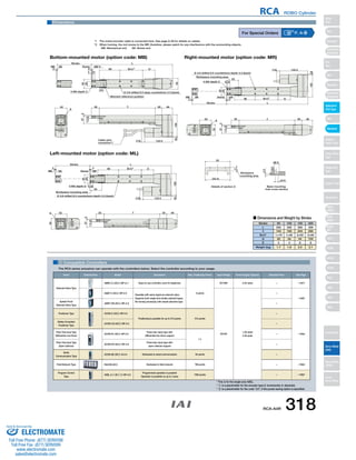 RCA ROBO Cylinder 
For Special Orders P. A-9 
Bottom-mounted motor (option code: MB) 
Stroke L 
ME SE Home ME*2 
3 3 90 D 
Workpiece mounting area 
52 35 30 46 
52 
Left-mounted motor (option code: ML) 
Stroke L 
3 3 
40 
52 35 30 46 
3 Compatible Controllers 
The RCA series actuators can operate with the controllers below. Select the controller according to your usage. 
53 
■ Dimensions and Weight by Stroke 
* This is for the single-axis ASEL. 
* 1 is a placeholder for the encoder type (I: incremental, A: absolute). 
* 2 is a placeholder for the code "LA", if the power-saving option is specified. 
(2) 
4-M4 depth 5 
E-3.6 drilled 6.5 deep counterbore 3.3 (back) 
Moment reference position 
20 
40 
52 
B×CP 
5 10 
16 
30 35 
46 52 
105 
3 37 
10 1.5 
A 
(13) 122.5 
Workpiece 
mounting area 
ø3.6 
ø6.5 
2.2 
5 
33 
(33.4) 
Base mounting 
hole cross section 
Details of section A 
(2) 
4-M4 depth 5 
40 
3 3 
Stroke L 
122.5 
Home ME 
1.5 10 
37 3 
5 10 
90 
105 
20 
D 
E-3.6 drilled 6.5 counterbore depth 3.3 (back) 
A 
(13) 
ME SE 
Workpiece mounting area 
53 
52 
(2) 
4-M4 depth 5 
122.5 
Home ME 
1.5 10 
37 3 
5 10 
90 
105 
20 
D 
E-3.6 drilled 6.5 counterbore depth 3.3 (back) 
A 
(13) 
ME SE 
B×CP 
B×CP 
Right-mounted motor (option code: MR) 
Cable joint 
connector*1 
ℓ 
ℓ 
ℓ 
Dimensions 
*1 The motor-encoder cable is connected here. See page A-39 for details on cables. 
*2 When homing, the rod moves to the ME; therefore, please watch for any interference with the surrounding objects. 
ME: Mechanical end SE: Stroke end 
Stroke 50 100 150 200 
L 
ℓ 
B×CP 
D 
E 
Weight (kg) 
255 
144 
1×19 
35 
4 
1.7 
305 
194 
1×50 
54 
4 
1.8 
355 
244 
2×50 
54 
6 
2.0 
405 
294 
2×50 
104 
6 
2.1 
Name External View Model Description Max. Positioning Points Input Voltage Power Supply Capacity Standard Price See Page 
Solenoid Valve Type 
AMEC–C–20I2–NP–2–1 Easy–to–use controller, even for beginners 
3 points 
AC100V 2.4A rated – → P477 
ASEP-C-20I2-NP-2-0 
Operable with same signal as solenoid valve. 
Supports both single and double solenoid types. 
No homing necessary with simple absolute type. 
DC24V 
1.3A rated 
4.4A peak 
– 
→ P487 
Splash-Proof 
Solenoid Valve Type 
ASEP-CW-20I2-NP-2-0 – 
Positioner Type ACON-C-20I2-NP-2-0 
Positioning is possible for up to 512 points 512 points 
– 
→ P535 
Safety-Compliant 
Positioner Type 
ACON-CG-20I2-NP-2-0 – 
Pulse Train Input Type 
(Differential Line Driver) 
ACON-PL-20I2-NP-2-0 
Pulse train input type with 
differential line driver support 
(−) 
– 
Pulse Train Input Type 
(Open Collector) 
ACON-PO-20I2-NP-2-0 
Pulse train input type with 
open collector support 
– 
Serial 
Communication Type 
ACON-SE-20I2-N-0-0 Dedicated to serial communication 64 points – 
Field Network Type RACON-202 Dedicated to field network 768 points – → P503 
Program Control 
Type 
ASEL-C-1-2012-NP-2-0 
Programmed operation is possible 
Operation is possible on up to 2 axes 
1500 points – → P567 
RCA-A4R 318 
Slider 
Type 
Mini 
Standard 
Controllers 
Integrated 
Rod 
Type 
Mini 
Standard 
Controllers 
Integrated 
Table/Arm 
/Flat Type 
Mini 
Standard 
Gripper/ 
Rotary Type 
Linear Servo 
Type 
Cleanroom 
Type 
Splash Proof 
Controllers 
PMEC 
/AMEC 
PSEP 
/ASEP 
ROBO 
NET 
ERC2 
PCON 
ACON 
SCON 
PSEL 
ASEL 
SSEL 
XSEL 
Pulse Motor 
Servo Motor 
(24V) 
Servo Motor 
(200V) 
Linear 
Servo Motor 
Sold & Serviced By: 
ELECTROMATE 
Toll Free Phone (877) SERVO98 
Toll Free Fax (877) SERV099 
www.electromate.com 
sales@electromate.com 
