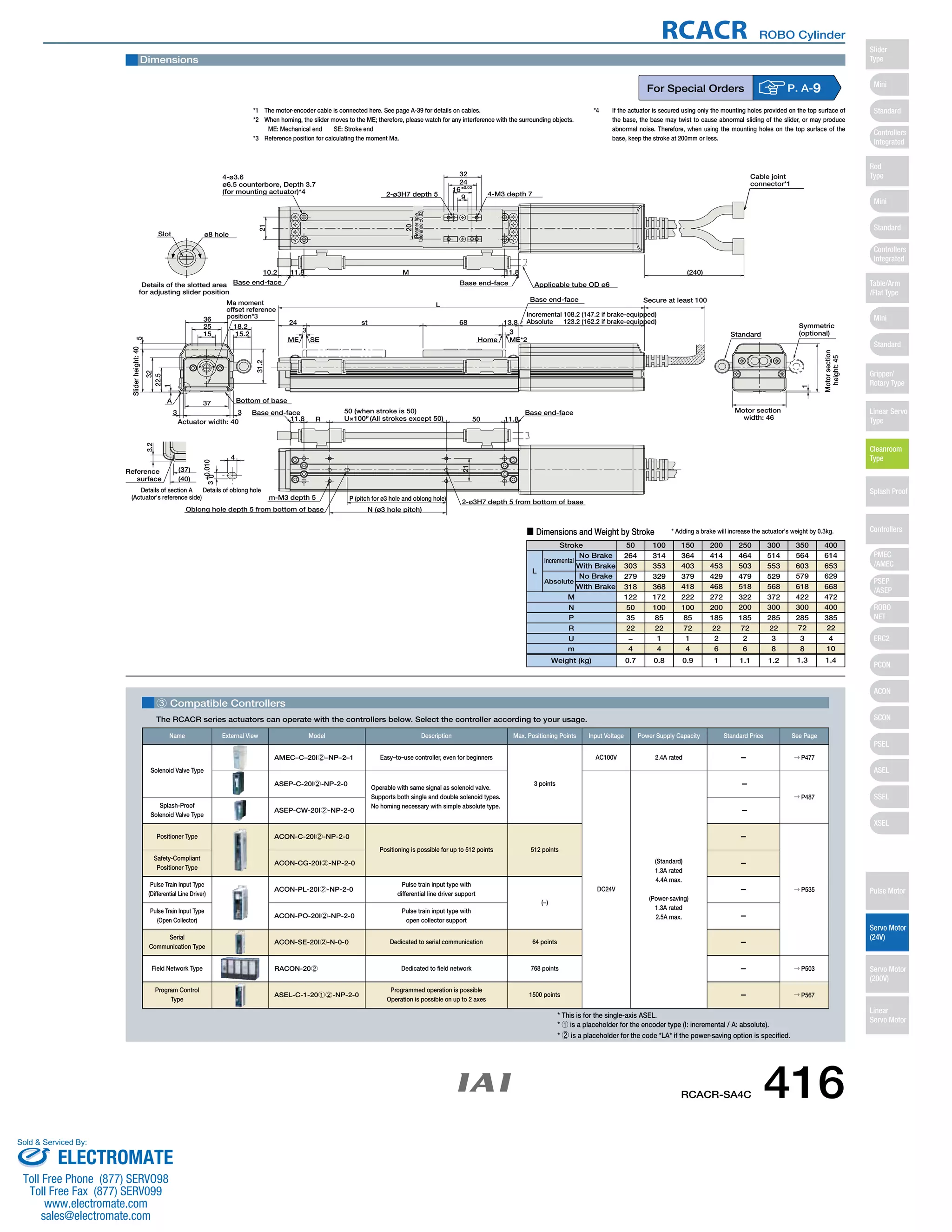 RCACR ROBO Cylinder 
For Special Orders P. A-9 
4-ø3.6 
ø6.5 counterbore, Depth 3.7 
(for mounting actuator)*4 2-ø3H7 depth 5 4-M3 depth 7 
24 st 
(Reamer hole 
tolerance ±0.02) 
3 3 
50 (when stroke is 50) 
25 
15 
A Bottom of base 
*4 If the actuator is secured using only the mounting holes provided on the top surface of 
the base, the base may twist to cause abnormal sliding of the slider, or may produce 
abnormal noise. Therefore, when using the mounting holes on the top surface of the 
base, keep the stroke at 200mm or less. 
Incremental 108.2 (147.2 if brake-equipped) 
Absolute 123.2 (162.2 if brake-equipped) 
Base end-face Base end-face 
11.8 11.8 
P (pitch for ø3 hole and oblong hole) 2-ø3H7 depth 5 from bottom of base 
18.2 
(37) 
37 
■ Dimensions and Weight by Stroke * Adding a brake will increase the actuator's weight by 0.3kg. 
No Brake 
With Brake 
No Brake 
With Brake 
M 
N 
P 
R 
U 
m 
3 Compatible Controllers 
The RCACR series actuators can operate with the controllers below. Select the controller according to your usage. 
Cable joint 
connector*1 
N (ø3 hole pitch) 
m-M3 depth 5 
Oblong hole depth 5 from bottom of base 
21 
R U×100P (All strokes except 50) 
50 
Slot ø8 hole 
36 
Applicable tube OD ø6 
Symmetric 
15.2 Standard (optional) 
31.2 
ME SE 
68 13.8 
21 
20 
10.2 11.8 M 11.8 (240) 
3.2 
Reference 
surface 
(40) 
4 
3 +00.010 
Secure at least 100 
Motor section 
height: 45 
1 
Motor section 
width: 46 
3 3 
Actuator width: 40 
Slider height: 40 5 
1 
32 
22.5 
32 
24 
16±0.02 
9 
Base end-face 
Base end-face 
Base end-face 
Home ME*2 
Details of the slotted area 
for adjusting slider position 
Details of section A Details of oblong hole 
(Actuator's reference side) 
Ma moment L 
offset reference 
position*3 
Dimensions 
*1 The motor-encoder cable is connected here. See page A-39 for details on cables. 
*2 When homing, the slider moves to the ME; therefore, please watch for any interference with the surrounding objects. 
ME: Mechanical end SE: Stroke end 
*3 Reference position for calculating the moment Ma. 
Stroke 50 100 150 200 250 300 350 400 
L 
Incremental 
Absolute 
Weight (kg) 
264 
303 
279 
318 
122 
50 
35 
22 
− 
4 
0.7 
314 
353 
329 
368 
172 
100 
85 
22 
1 
4 
0.8 
364 
403 
379 
418 
222 
100 
85 
72 
1 
4 
0.9 
414 
453 
429 
468 
272 
200 
185 
22 
2 
6 
1 
464 
503 
479 
518 
322 
200 
185 
72 
2 
6 
1.1 
514 
553 
529 
568 
372 
300 
285 
22 
3 
8 
1.2 
564 
603 
579 
618 
422 
300 
285 
72 
3 
8 
1.3 
614 
653 
629 
668 
472 
400 
385 
22 
4 
10 
1.4 
Name External View Model Description Max. Positioning Points Input Voltage Power Supply Capacity Standard Price See Page 
* This is for the single-axis ASEL. 
* 1 is a placeholder for the encoder type (I: incremental / A: absolute). 
* 2 is a placeholder for the code *LA* if the power-saving option is specified. 
Solenoid Valve Type 
AMEC–C–20I2–NP–2–1 Easy–to–use controller, even for beginners 
3 points 
AC100V 2.4A rated – → P477 
ASEP-C-20I2-NP-2-0 Operable with same signal as solenoid valve. 
Supports both single and double solenoid types. 
No homing necessary with simple absolute type. 
DC24V 
(Standard) 
1.3A rated 
4.4A max. 
(Power-saving) 
1.3A rated 
2.5A max. 
– 
→ P487 
Splash-Proof 
Solenoid Valve Type 
ASEP-CW-20I2-NP-2-0 – 
Positioner Type ACON-C-20I2-NP-2-0 
Positioning is possible for up to 512 points 512 points 
– 
→ P535 
Safety-Compliant 
Positioner Type 
ACON-CG-20I2-NP-2-0 – 
Pulse Train Input Type 
(Differential Line Driver) 
ACON-PL-20I2-NP-2-0 
Pulse train input type with 
differential line driver support 
(−) 
– 
Pulse Train Input Type 
(Open Collector) 
ACON-PO-20I2-NP-2-0 
Pulse train input type with 
open collector support – 
Serial 
Communication Type 
ACON-SE-20I2-N-0-0 Dedicated to serial communication 64 points – 
Field Network Type RACON-202 Dedicated to field network 768 points – → P503 
Program Control 
Type 
ASEL-C-1-2012-NP-2-0 
Programmed operation is possible 
Operation is possible on up to 2 axes 
1500 points – → P567 
RCACR-SA4C 416 
Slider 
Type 
Mini 
Standard 
Controllers 
Integrated 
Rod 
Type 
Mini 
Standard 
Controllers 
Integrated 
Table/Arm 
/Flat Type 
Mini 
Standard 
Gripper/ 
Rotary Type 
Linear Servo 
Type 
Cleanroom 
Type 
Splash Proof 
Controllers 
PMEC 
/AMEC 
PSEP 
/ASEP 
ROBO 
NET 
ERC2 
PCON 
ACON 
SCON 
PSEL 
ASEL 
SSEL 
XSEL 
Pulse Motor 
Servo Motor 
(24V) 
Servo Motor 
(200V) 
Linear 
Servo Motor 
Sold & Serviced By: 
ELECTROMATE 
Toll Free Phone (877) SERVO98 
Toll Free Fax (877) SERV099 
www.electromate.com 
sales@electromate.com 
