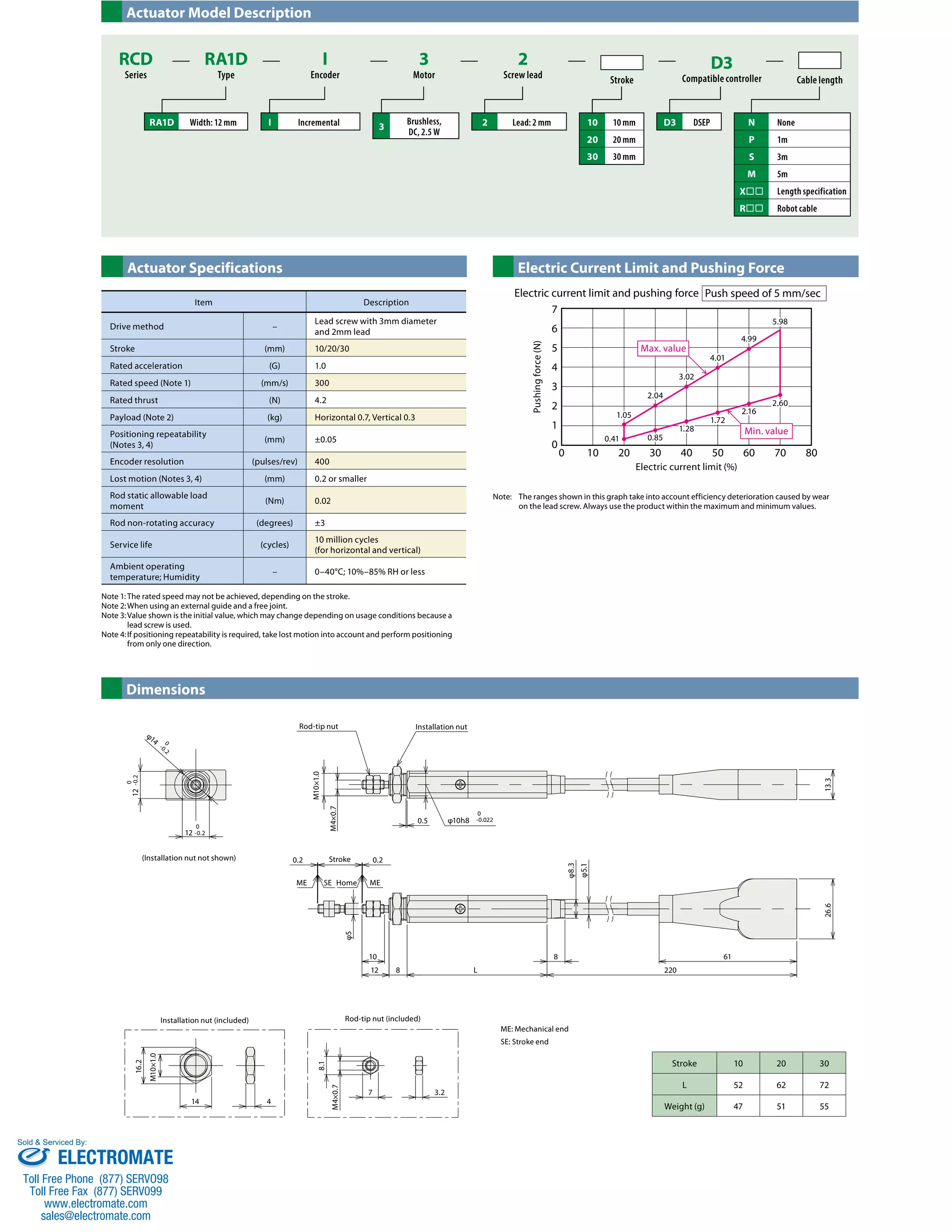 RCD 
Series 
RA1D 
3 
Motor Stroke Cable length 
Actuator Specifications Electric Current Limit and Pushing Force 
Electric current limit and pushing force Push speed of 5 mm/sec 
7 
6 
5 Max. value 
4.99 
2.16 
5.98 
2.60 
Min. value 
1.05 
2.04 
0.41 0.85 
3.02 
1.28 
4.01 
1.72 
0 10 20 30 40 50 60 70 80 
4 
3 
2 
1 
0 
Pushing force (N) 
ME: Mechanical end 
SE: Stroke end 
Rod-tip nut Installation nut 
0.2 Stroke 0.2 
ME SE Home ME 
12 
0 
-0.2 
0 
-0.2 
12 
14 
0 
-0.2 
(Installation nut not shown) 
0.5 
13.3 
10h8 
16.2 
M10×1.0 
Installation nut (included) 
14 
5 
26.6 
Electric current limit (%) 
61 
220 
8.3 
5.1 
8 
10 
12 8 L 
3.2 
4 
8.1 
7 
M4×0.7 
Rod-tip nut (included) 
M10×1.0 
M4×0.7 
0 
-0.022 
Actuator Model Description 
Dimensions 
Type 
I 
Encoder 
2 
Screw lead 
D3 
Compatible controller 
10 10 mm 
20 20 mm 
30 30 mm 
N None 
P 1m 
S 3m 
M 5m 
X Length specification 
R Robot cable 
RA1D Width: 12 mm I Incremental 3 Brushless, 2 Lead: 2 mm D3 DSEP 
DC, 2.5 W 
Item Description 
Drive method – Lead screw with 3mm diameter 
and 2mm lead 
Stroke (mm) 10/20/30 
Rated acceleration (G) 1.0 
Rated speed (Note 1) (mm/s) 300 
Rated thrust (N) 4.2 
Payload (Note 2) (kg) Horizontal 0.7, Vertical 0.3 
Positioning repeatability 
(Notes 3, 4) (mm) ±0.05 
Encoder resolution (pulses/rev) 400 
Lost motion (Notes 3, 4) (mm) 0.2 or smaller 
Rod static allowable load 
moment (Nm) 0.02 
Rod non-rotating accuracy (degrees) ±3 
Service life (cycles) 10 million cycles 
(for horizontal and vertical) 
Ambient operating 
temperature; Humidity – 0–40°C; 10%–85% RH or less 
Note 1: The rated speed may not be achieved, depending on the stroke. 
Note 2: When using an external guide and a free joint. 
Note 3: Value shown is the initial value, which may change depending on usage conditions because a 
lead screw is used. 
Note 4: If positioning repeatability is required, take lost motion into account and perform positioning 
from only one direction. 
Note: The ranges shown in this graph take into account efficiency deterioration caused by wear 
on the lead screw. Always use the product within the maximum and minimum values. 
Stroke 10 20 30 
L 52 62 72 
Weight (g) 47 51 55 
Sold  Serviced By: 
ELECTROMATE 
Toll Free Phone (877) SERVO98 
Toll Free Fax (877) SERV099 
www.electromate.com 
sales@electromate.com 
 