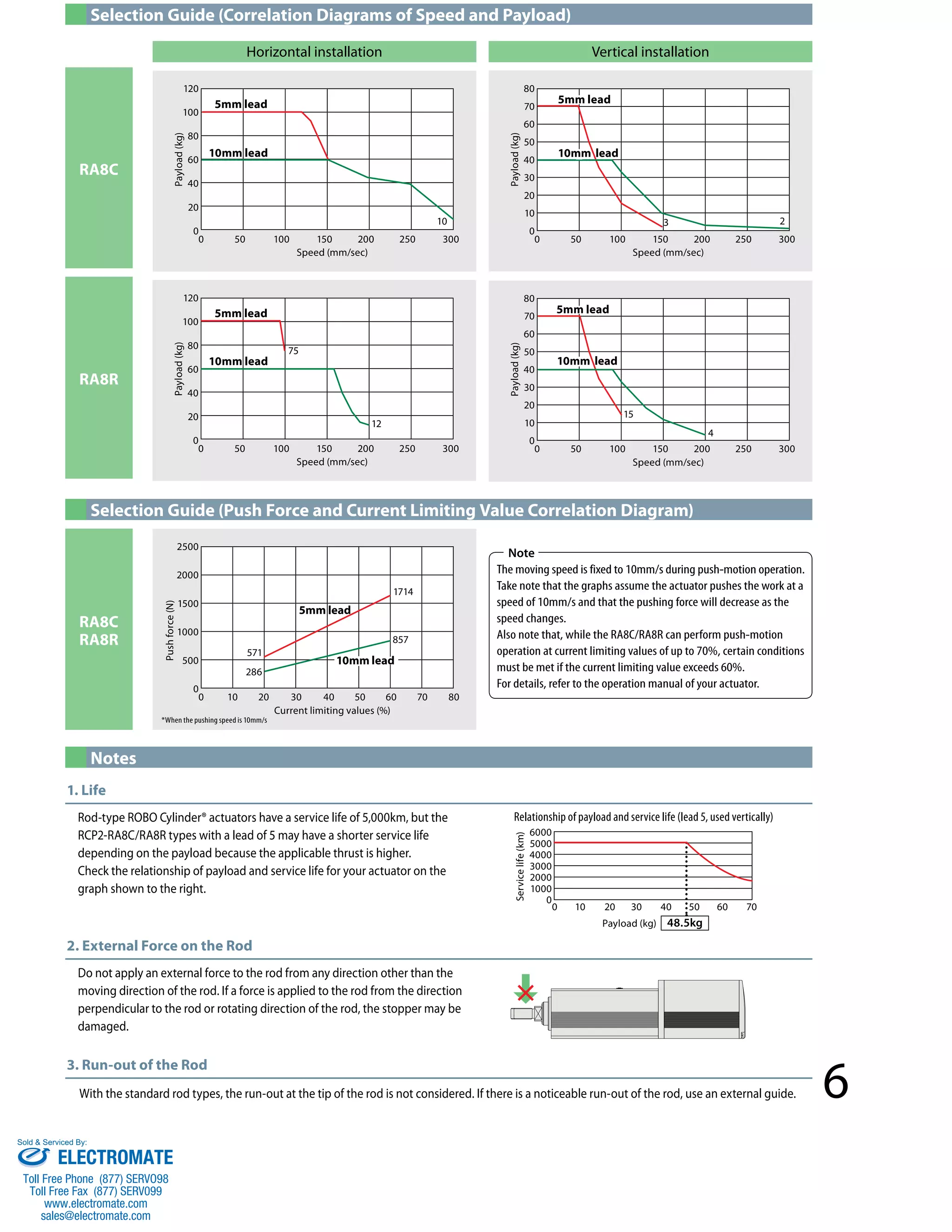 6 
Selection Guide (Correlation Diagrams of Speed and Payload) 
RA8C 
RA8R 
Horizontal installation Vertical installation 
80 
70 
60 
50 
40 
30 
20 
10 
3 2 
0 
0 50 100 150 200 250 300 
Speed (mm/sec) 
5mm lead 
10mm lead 
80 
70 
60 
50 
40 
30 
20 
15 
10 
0 
0 50 100 150 200 250 300 
Speed (mm/sec) 
Payload (kg) 
Payload (kg) 
5mm lead 
10mm lead 
120 
100 
80 
60 
40 
20 
0 
5mm lead 
10mm lead 
10 
0 50 100 150 200 250 300 
Speed (mm/sec) 
Payload (kg) 
120 
100 
80 
60 
40 
20 
0 
5mm lead 
10mm lead 
75 
12 
0 50 100 150 200 250 300 
Speed (mm/sec) 
Payload (kg) 
Selection Guide (Push Force and Current Limiting Value Correlation Diagram) 
RA8C 
RA8R 
Notes 
1. Life 
2500 
2000 
1500 
1000 
500 
5mm lead 
1714 
571 
857 
286 
10mm lead 
0 
0 10 20 30 40 50 60 70 80 
Current limiting values (%) 
Push force (N) 
*When the pushing speed is 10mm/s 
Rod-type ROBO Cylinder® actuators have a service life of 5,000km, but the 
RCP2-RA8C/RA8R types with a lead of 5 may have a shorter service life 
depending on the payload because the applicable thrust is higher. 
Check the relationship of payload and service life for your actuator on the 
graph shown to the right. 
2. External Force on the Rod 
Do not apply an external force to the rod from any direction other than the 
moving direction of the rod. If a force is applied to the rod from the direction 
perpendicular to the rod or rotating direction of the rod, the stopper may be 
damaged. 
3. Run-out of the Rod 
Note 
The moving speed is fixed to 10mm/s during push-motion operation. 
Take note that the graphs assume the actuator pushes the work at a 
speed of 10mm/s and that the pushing force will decrease as the 
speed changes. 
Also note that, while the RA8C/RA8R can perform push-motion 
operation at current limiting values of up to 70%, certain conditions 
must be met if the current limiting value exceeds 60%. 
For details, refer to the operation manual of your actuator. 
Relationship of payload and service life (lead 5, used vertically) 
6000 
5000 
4000 
3000 
2000 
1000 
Service life (km) 
× 
4 
0 
0 10 20 30 40 50 60 70 
Payload (kg) 48.5kg 
With the standard rod types, the run-out at the tip of the rod is not considered. If there is a noticeable run-out of the rod, use an external guide. 
Sold  Serviced By: 
ELECTROMATE 
Toll Free Phone (877) SERVO98 
Toll Free Fax (877) SERV099 
www.electromate.com 
sales@electromate.com 
